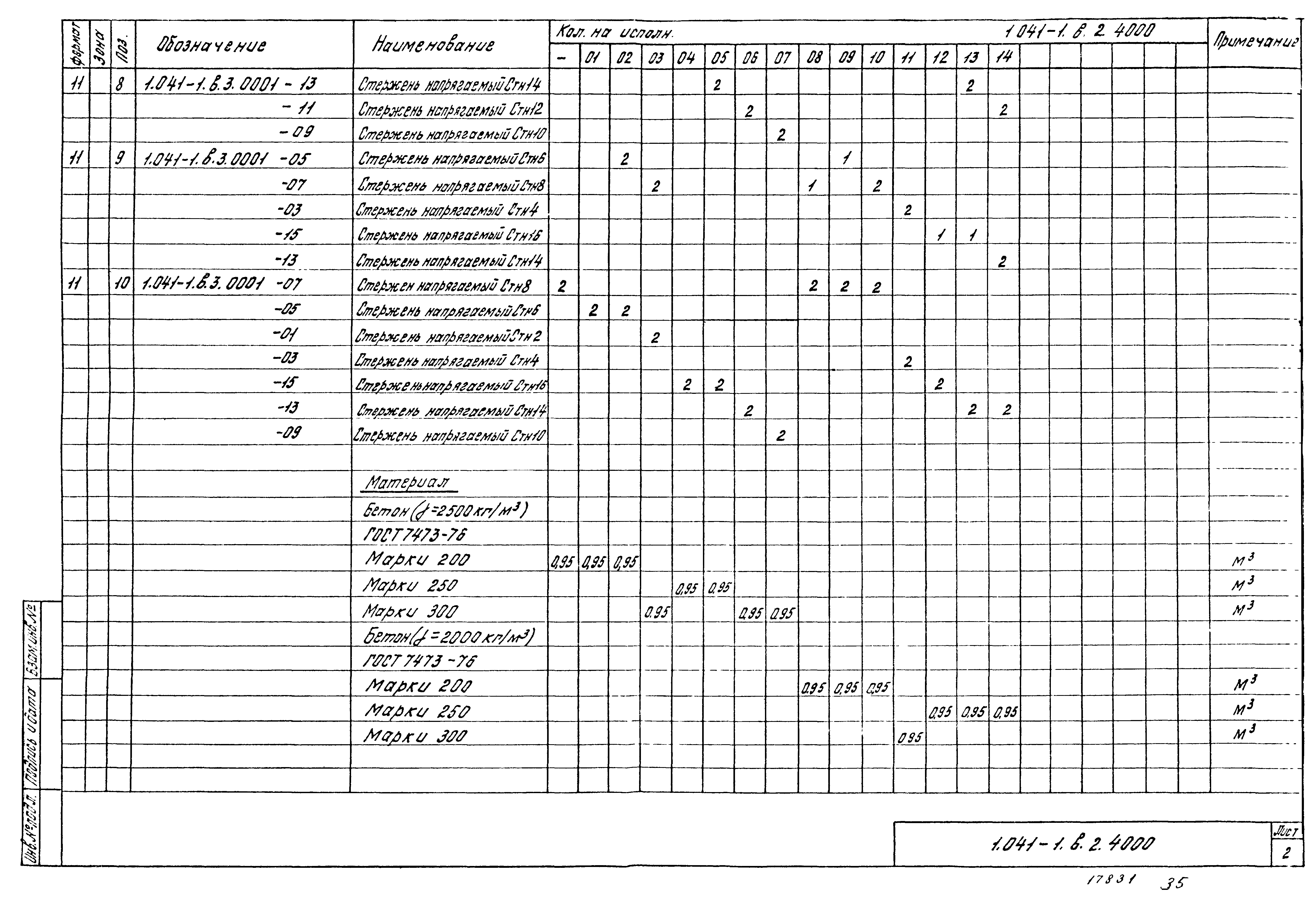 Серия 1.041-1