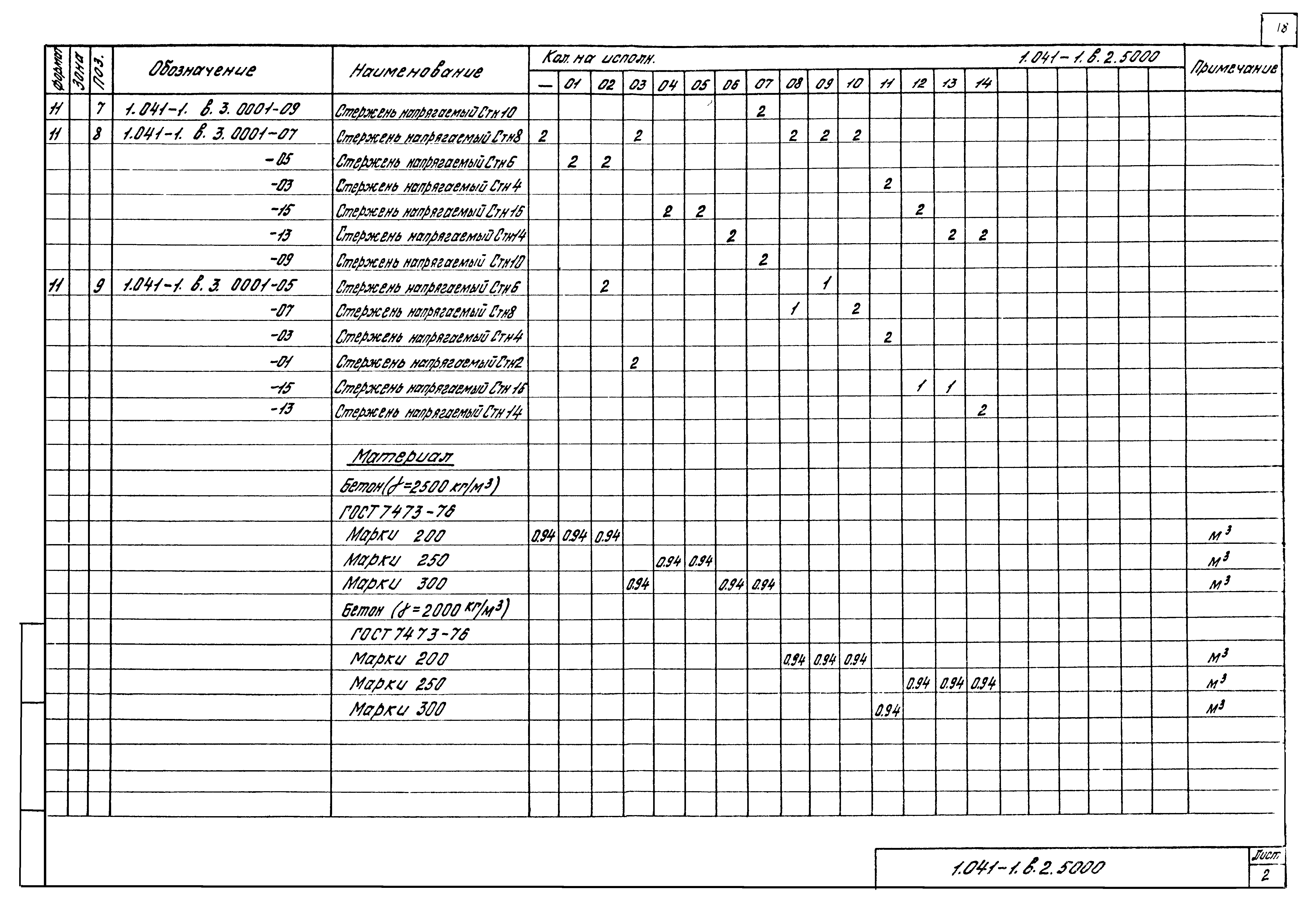 Серия 1.041-1