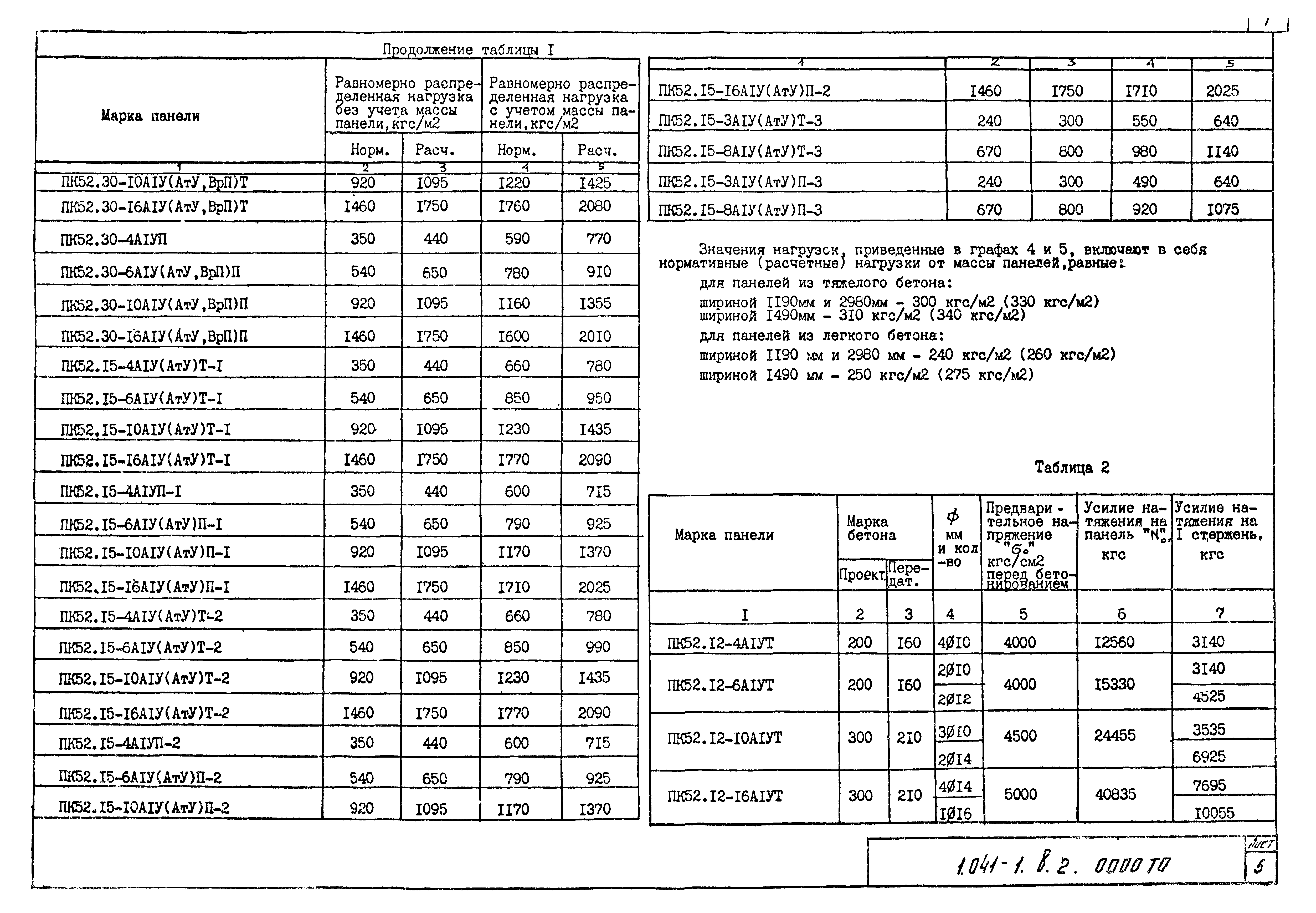 Серия 1.041-1