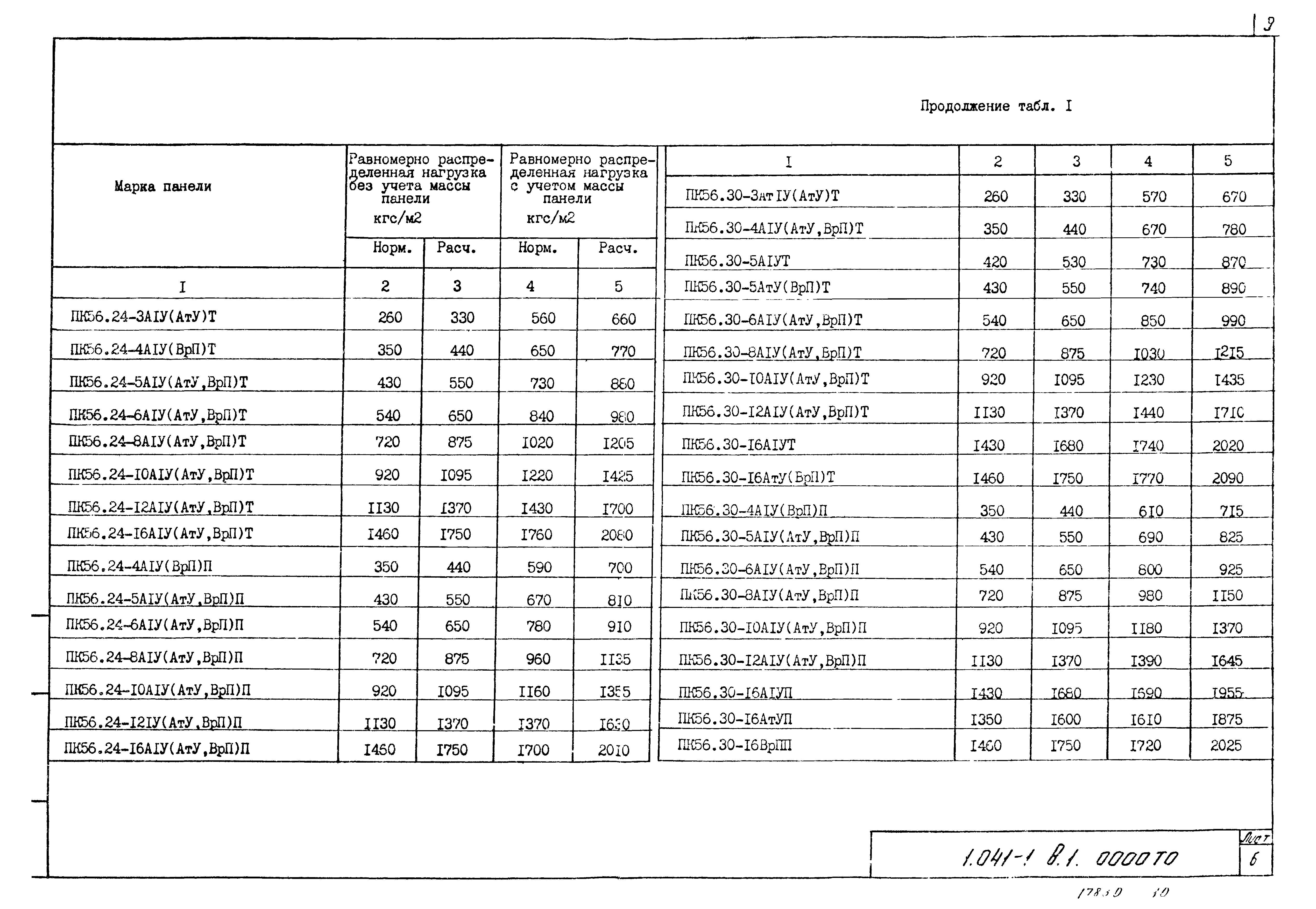 Серия 1.041-1