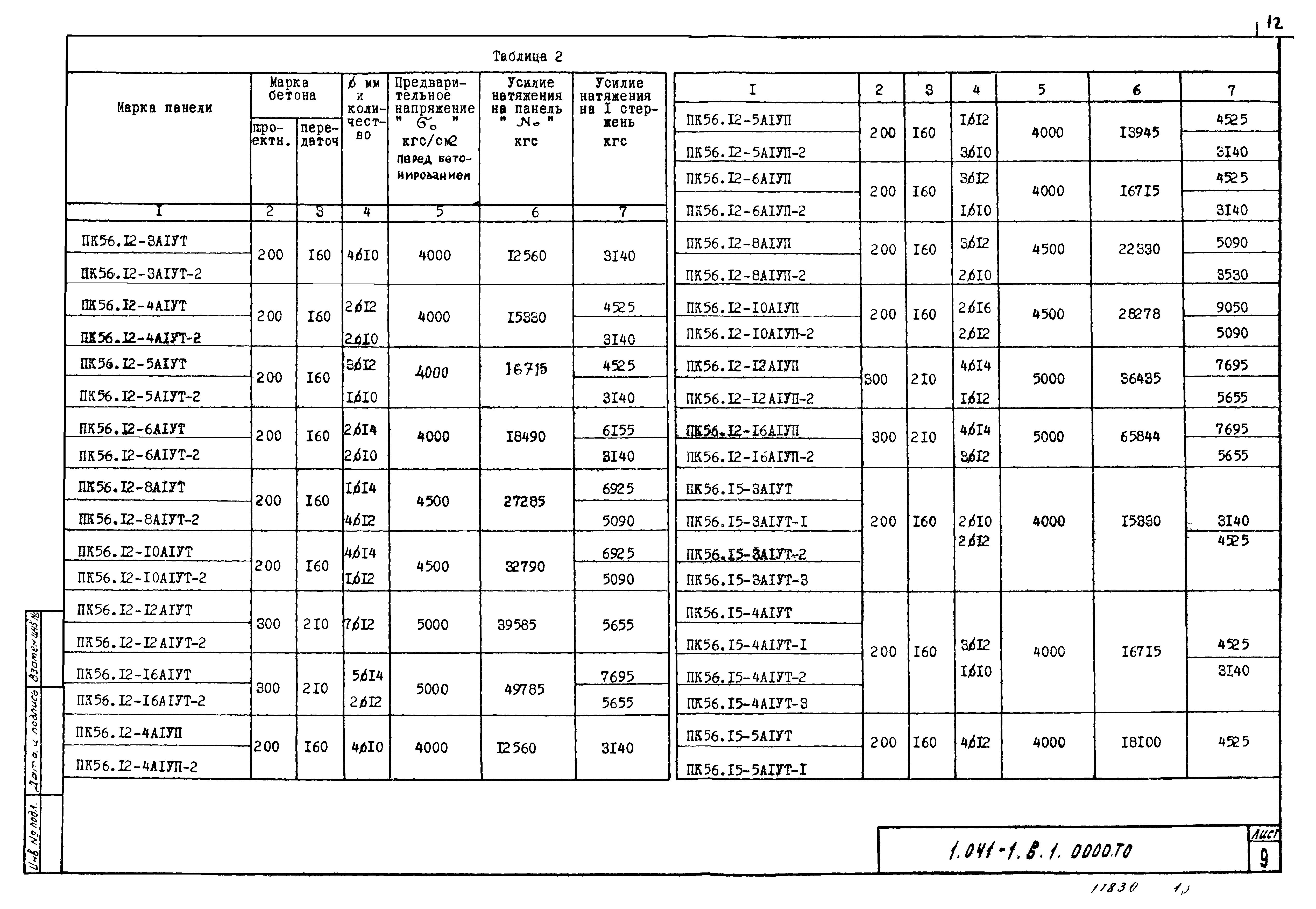 Серия 1.041-1