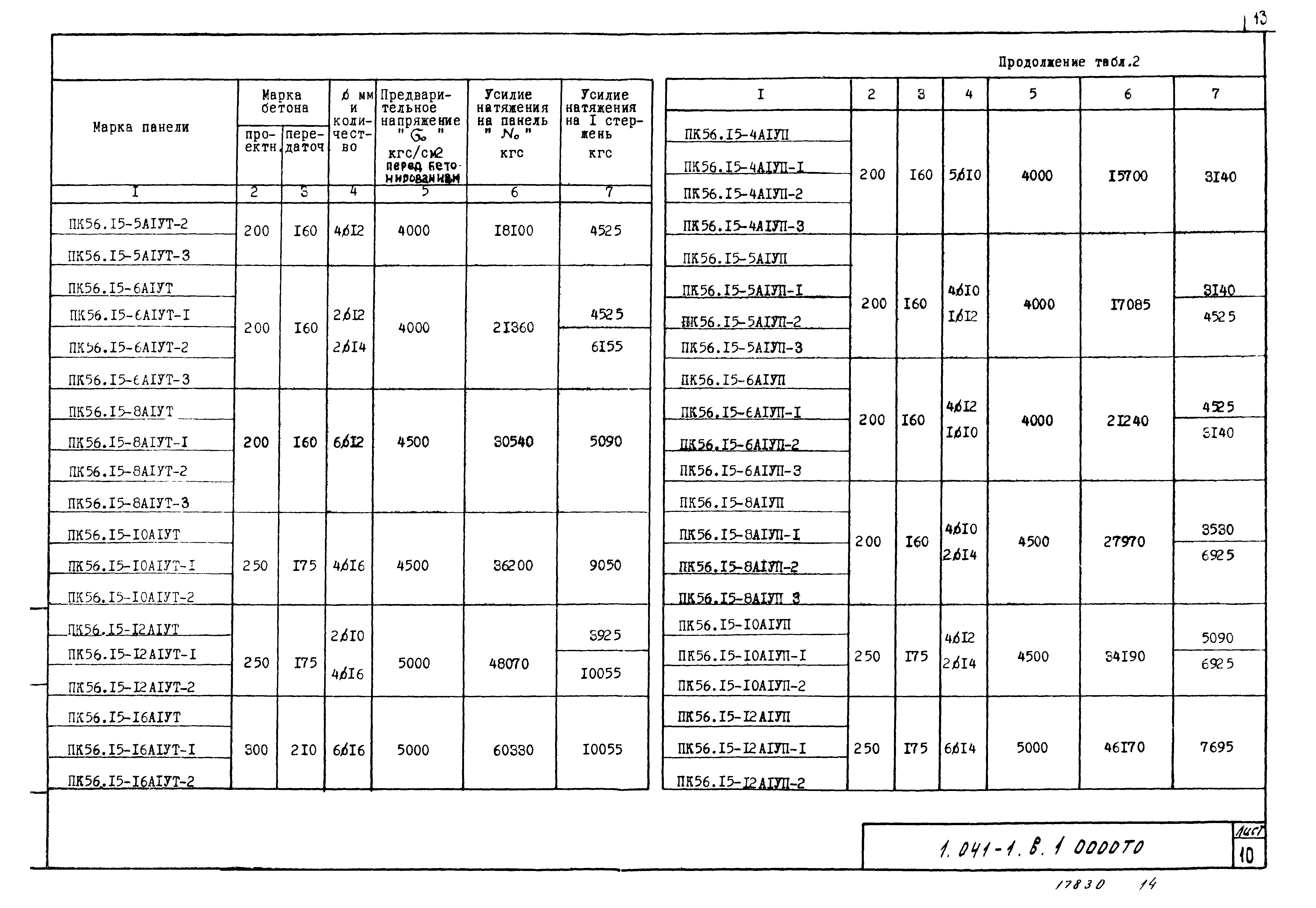 Серия 1.041-1