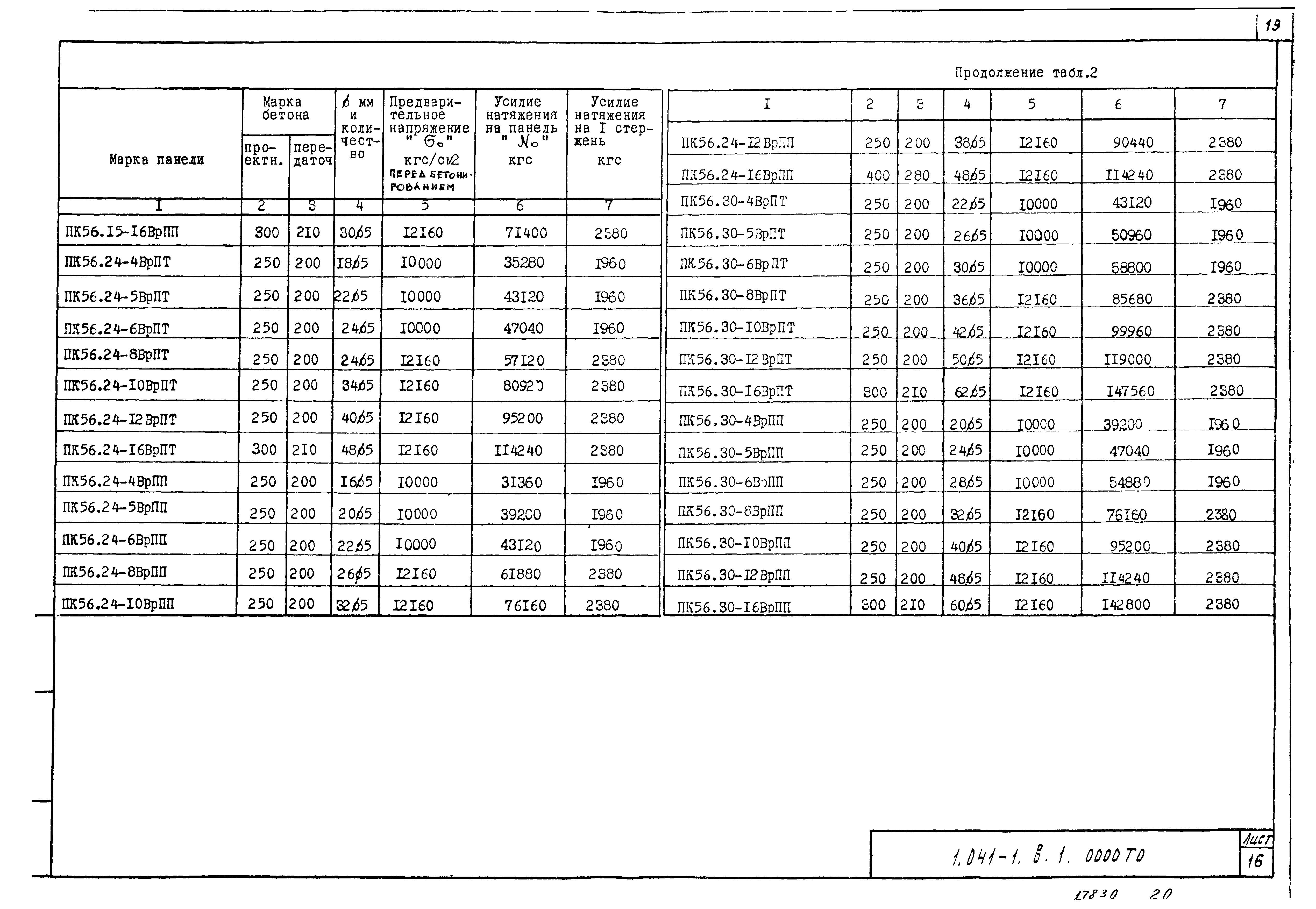 Серия 1.041-1