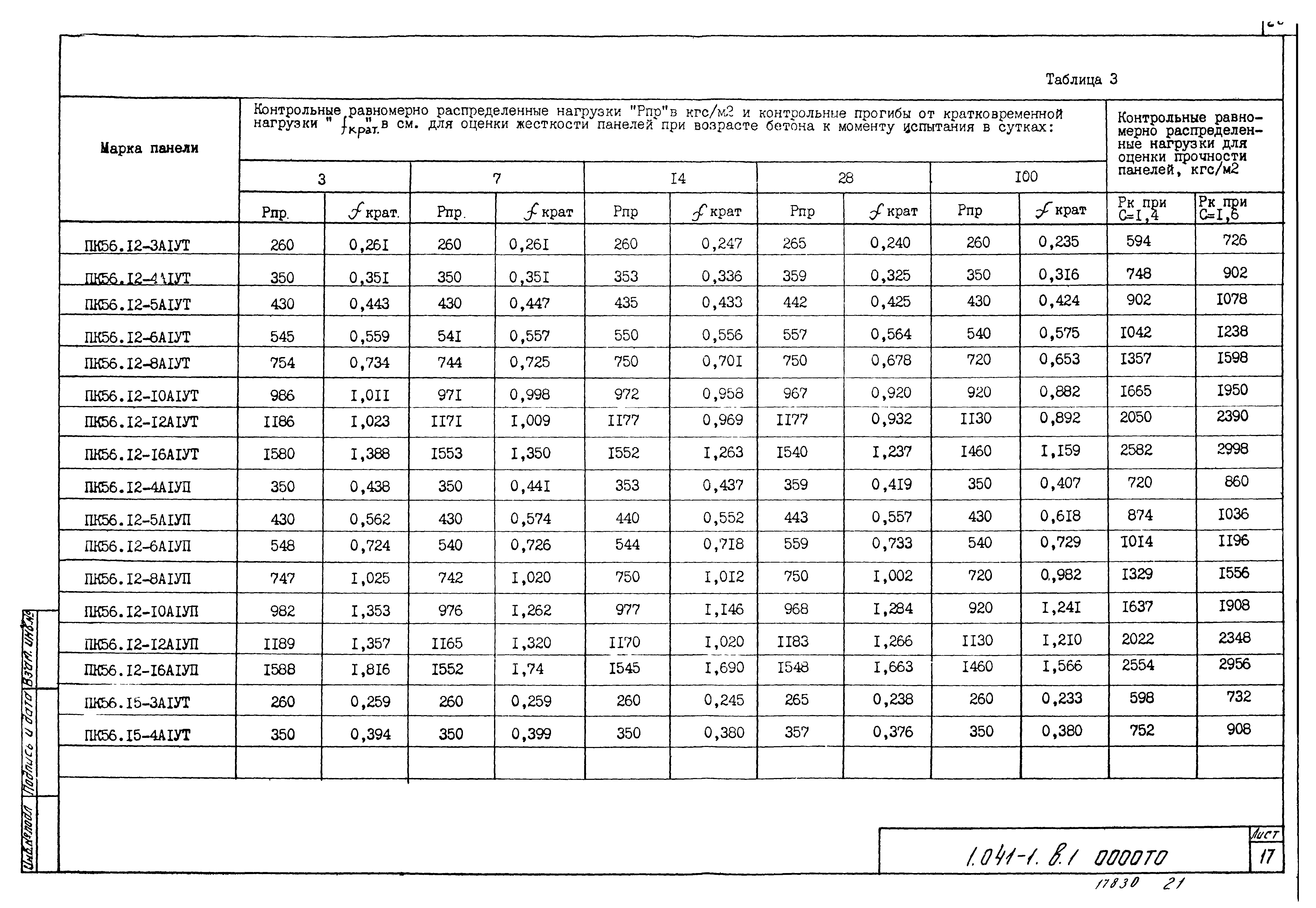 Серия 1.041-1