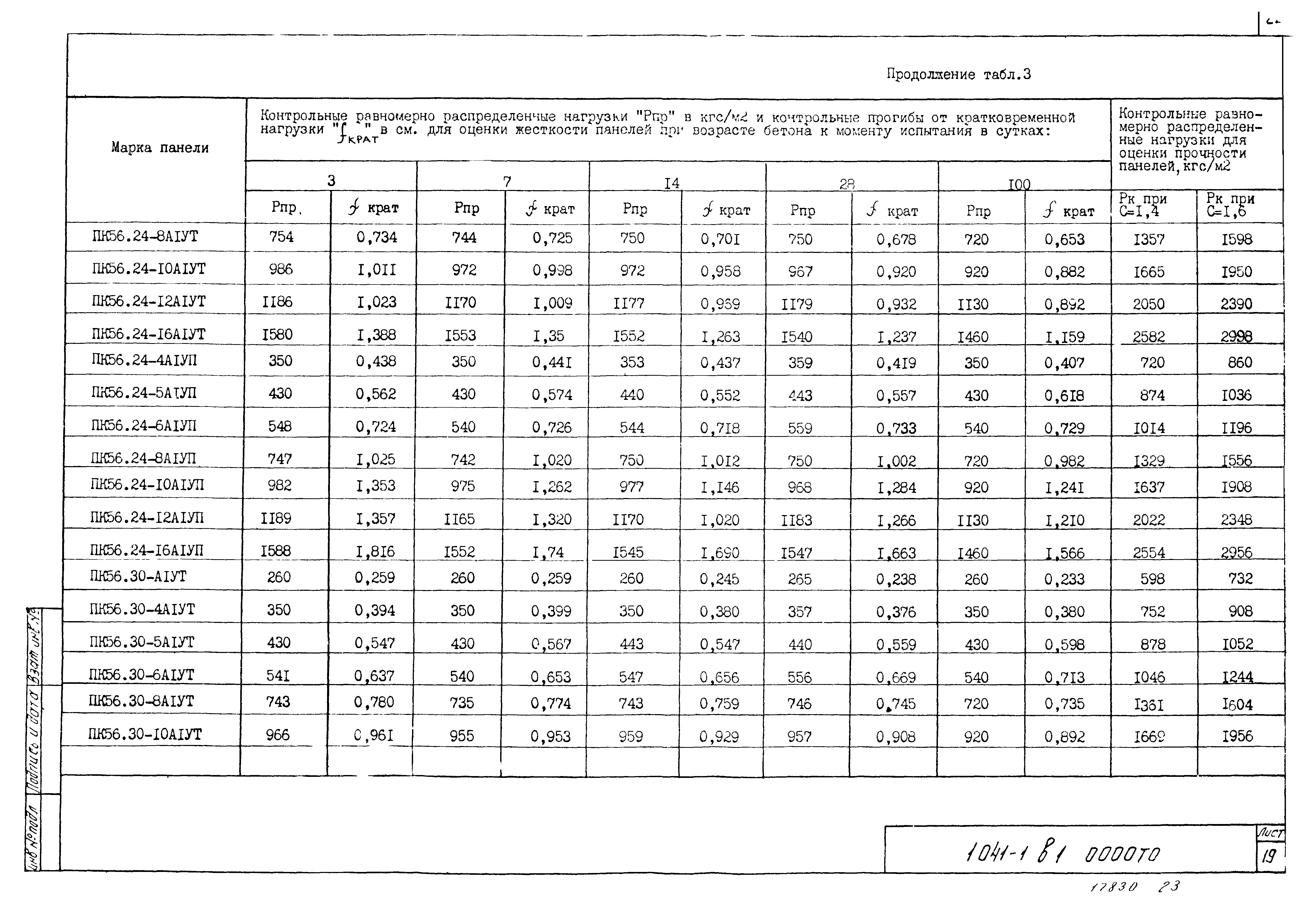 Серия 1.041-1