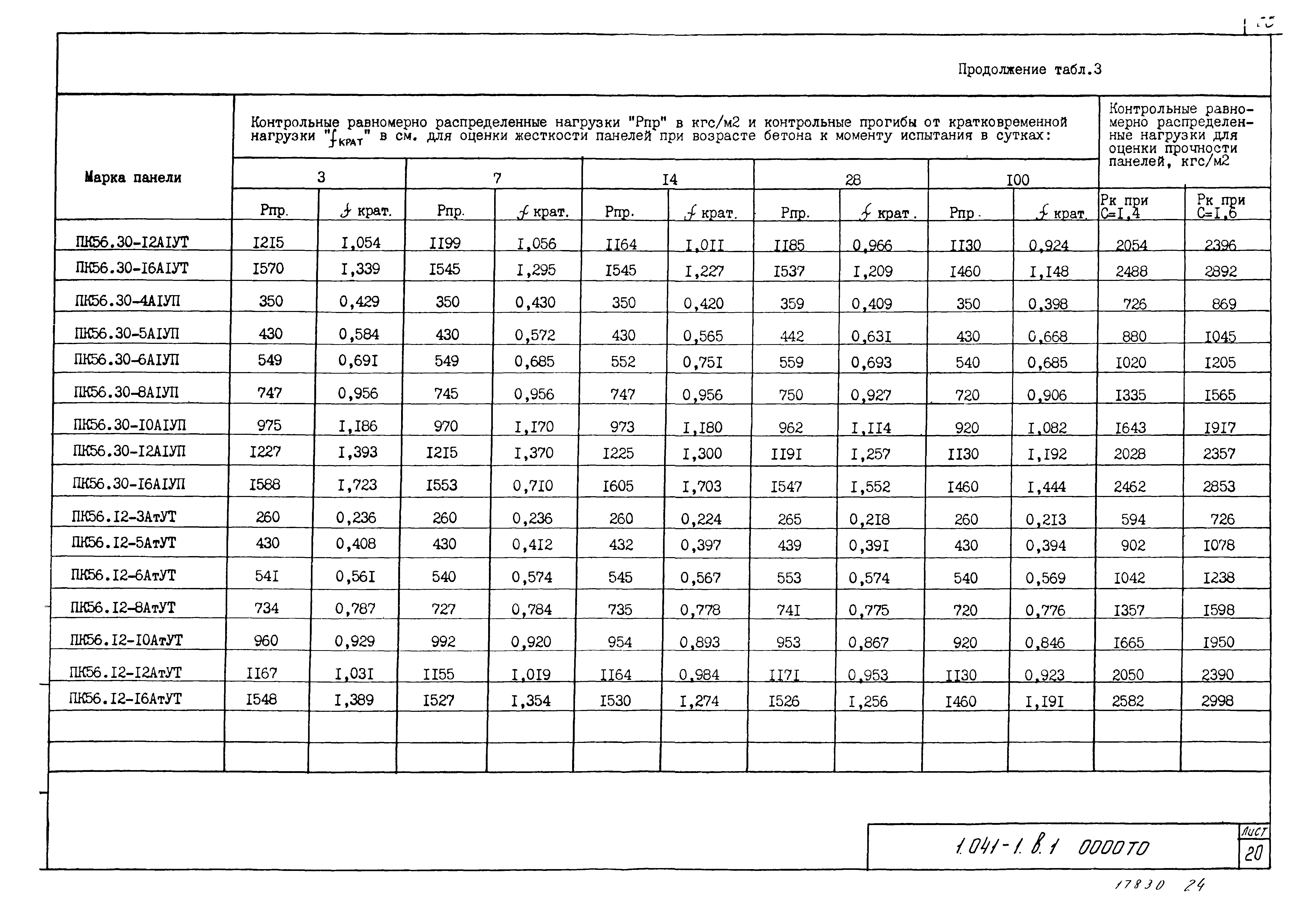 Серия 1.041-1