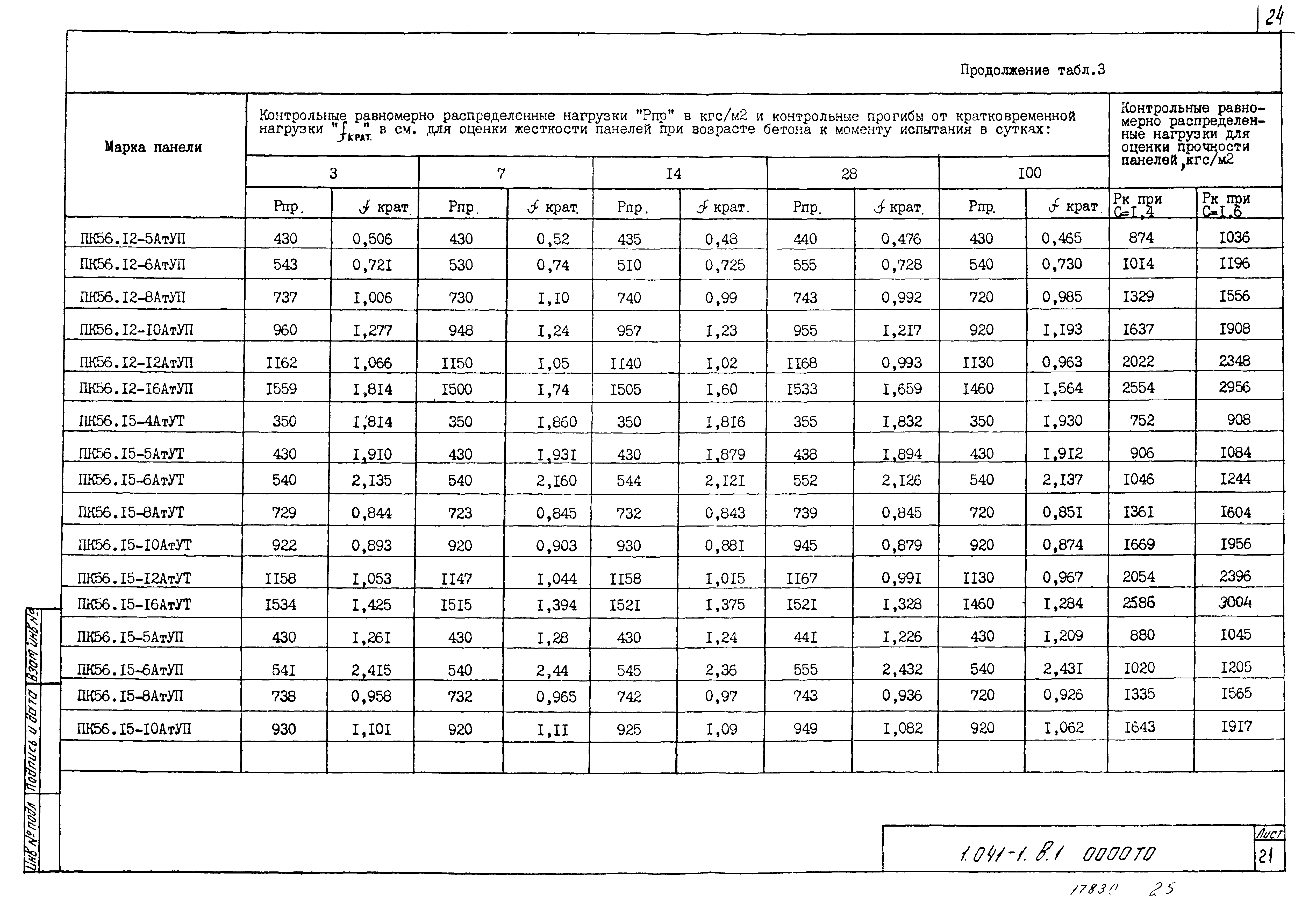 Серия 1.041-1