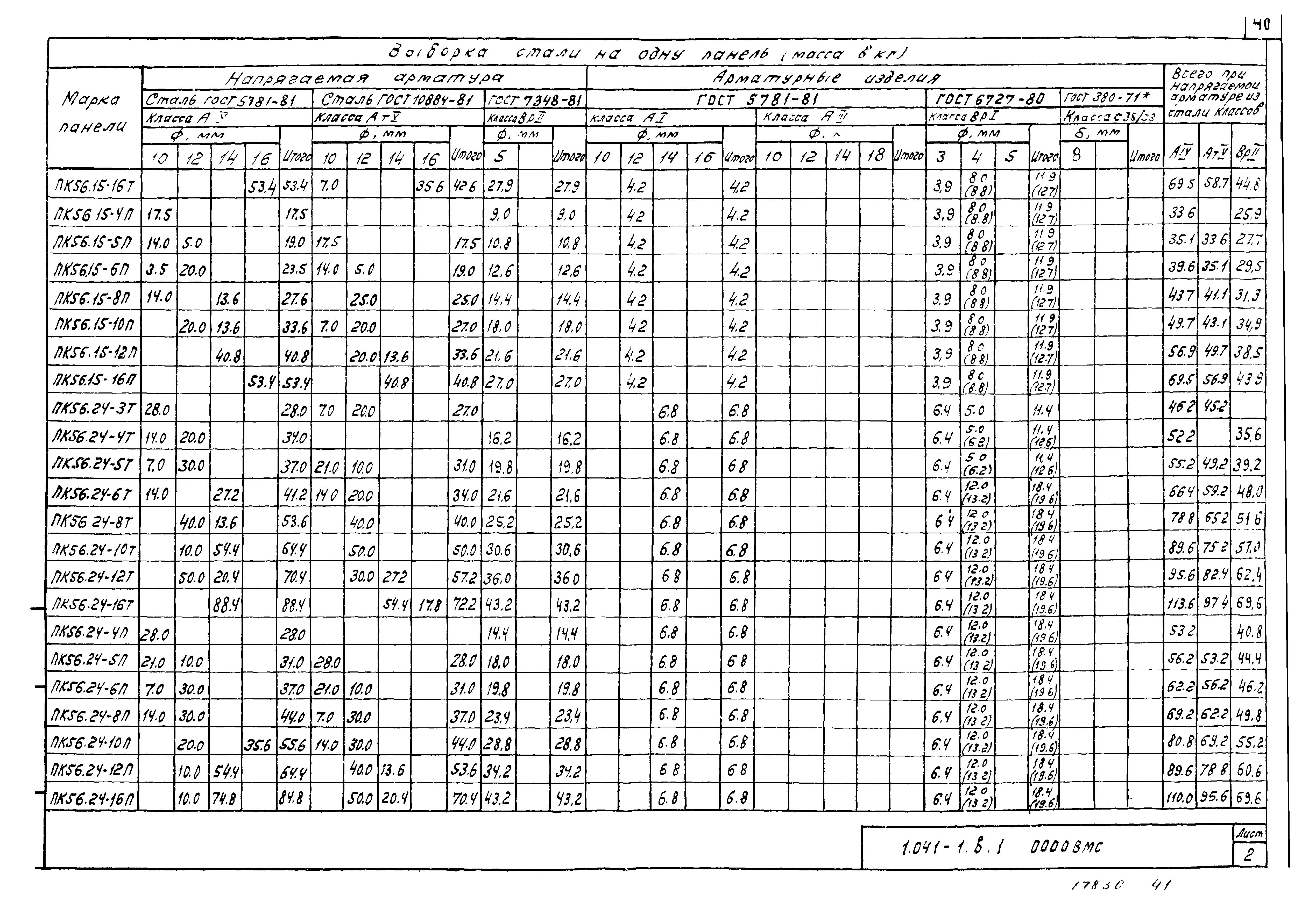 Серия 1.041-1