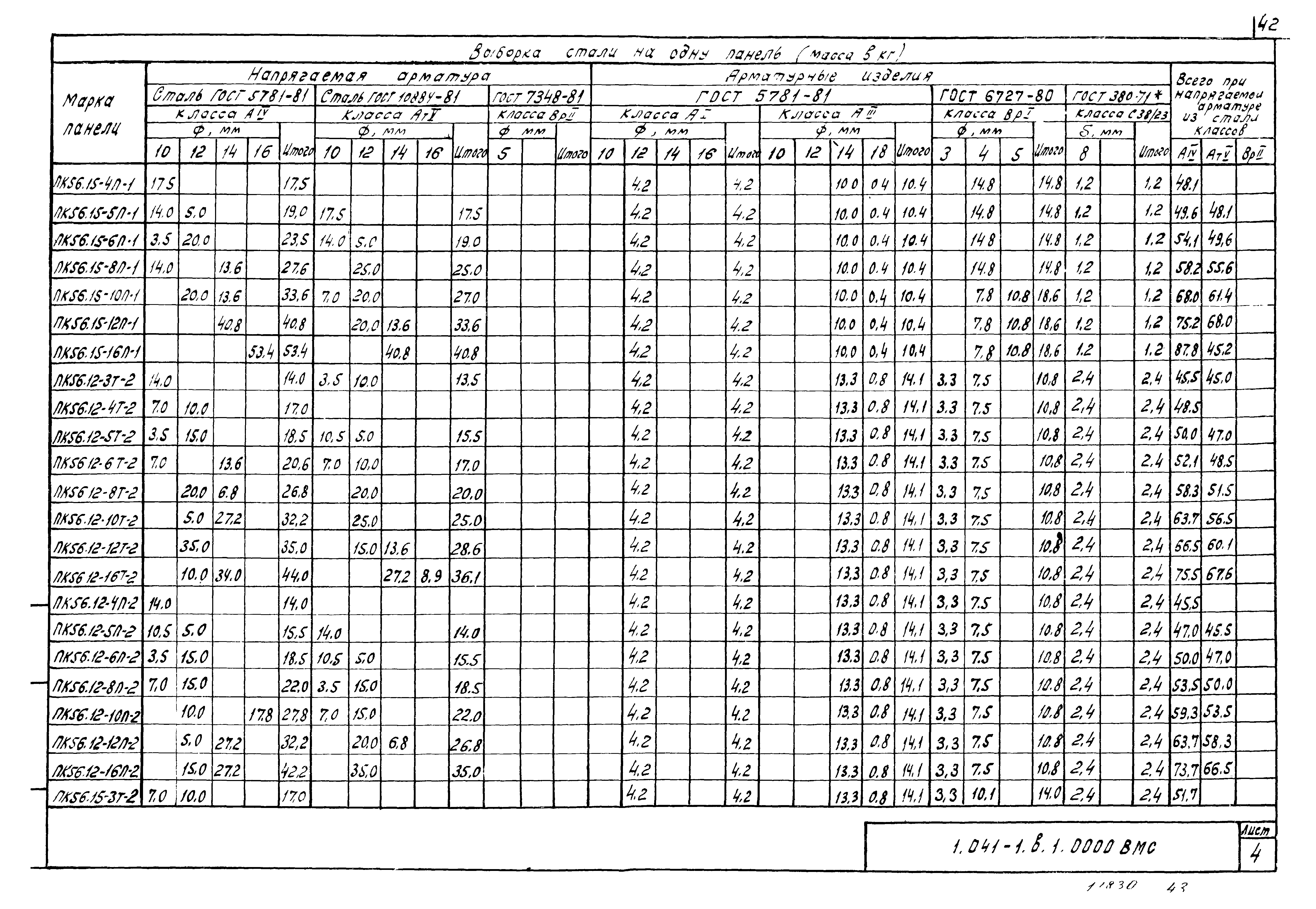 Серия 1.041-1