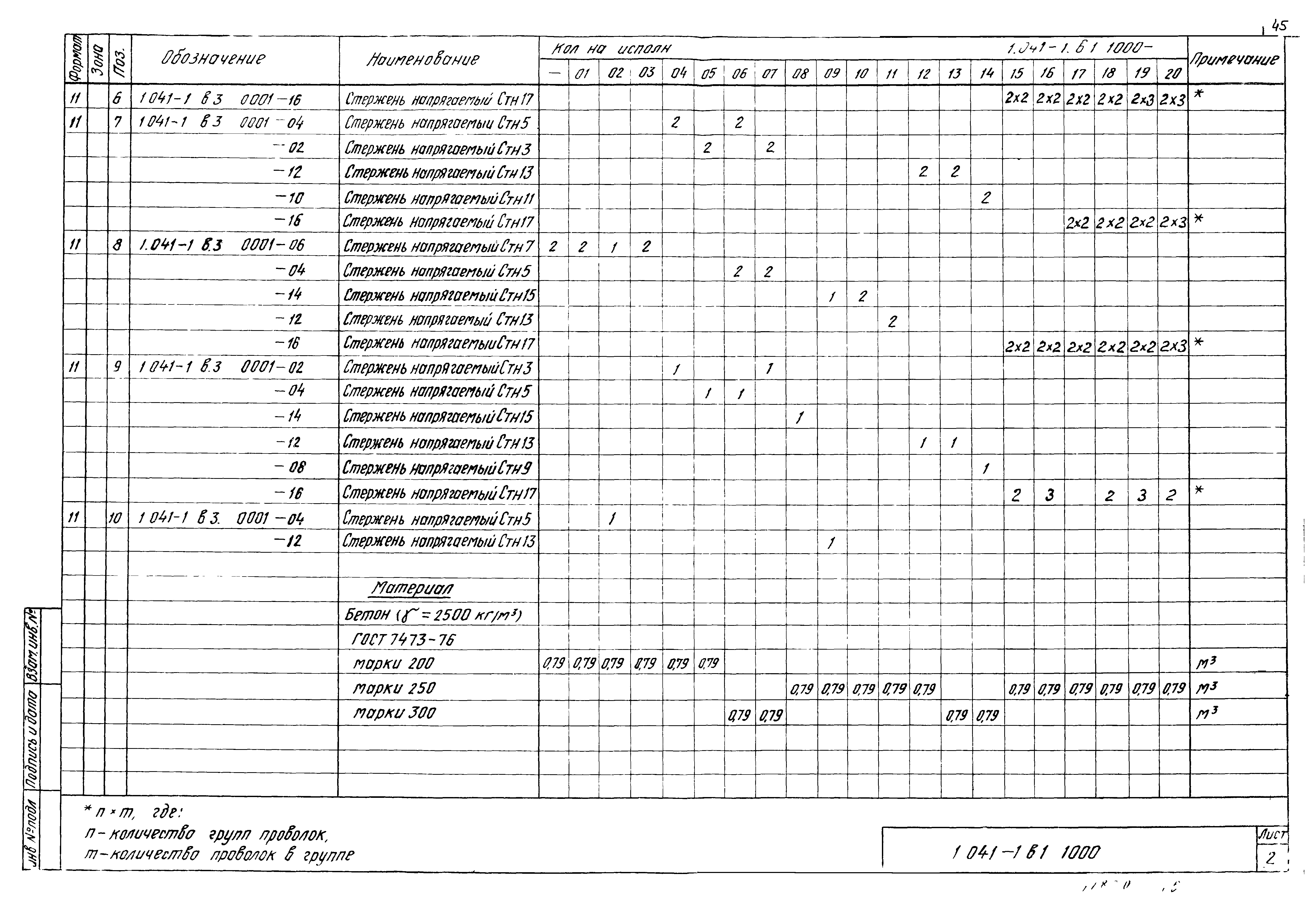 Серия 1.041-1