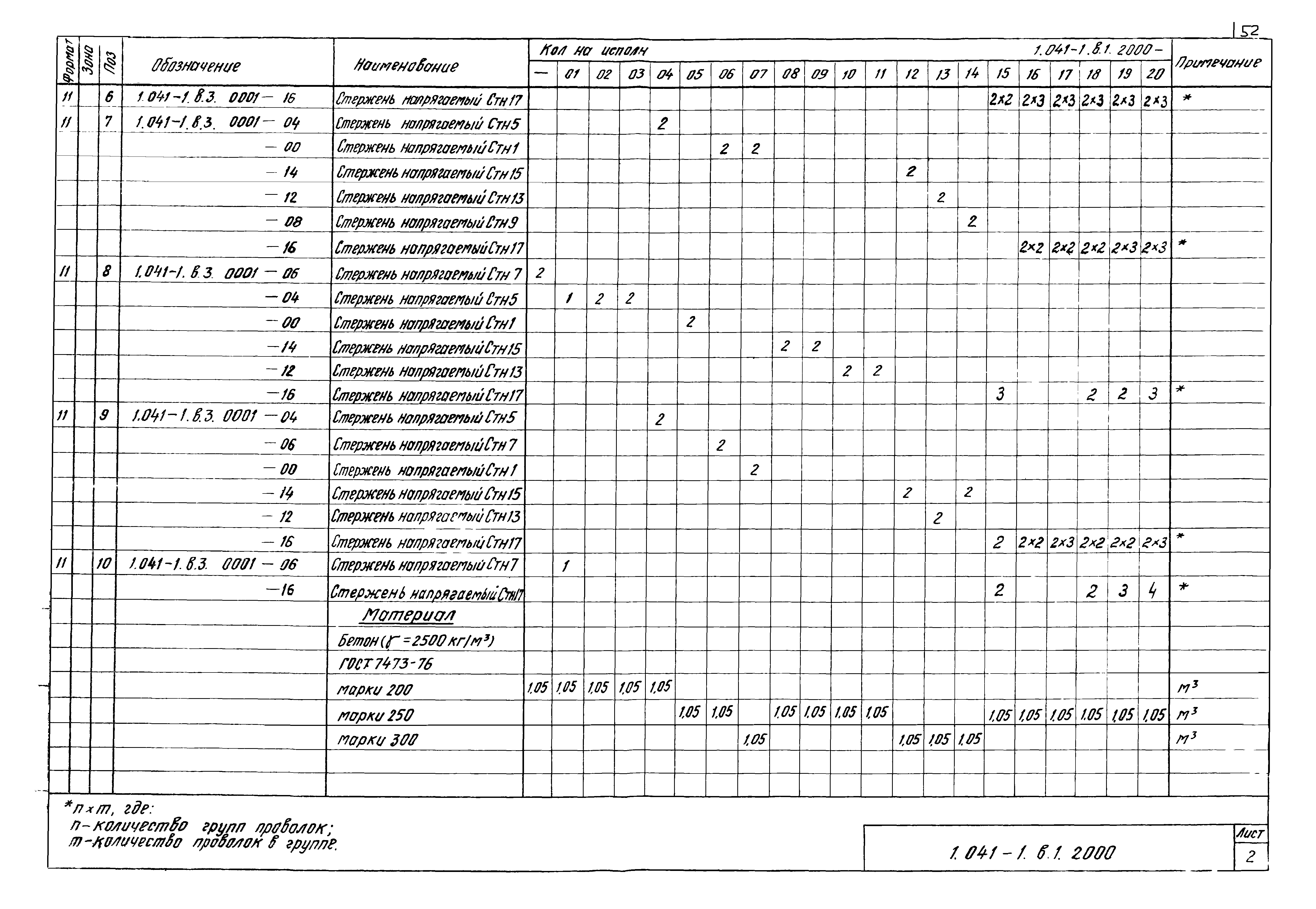 Серия 1.041-1