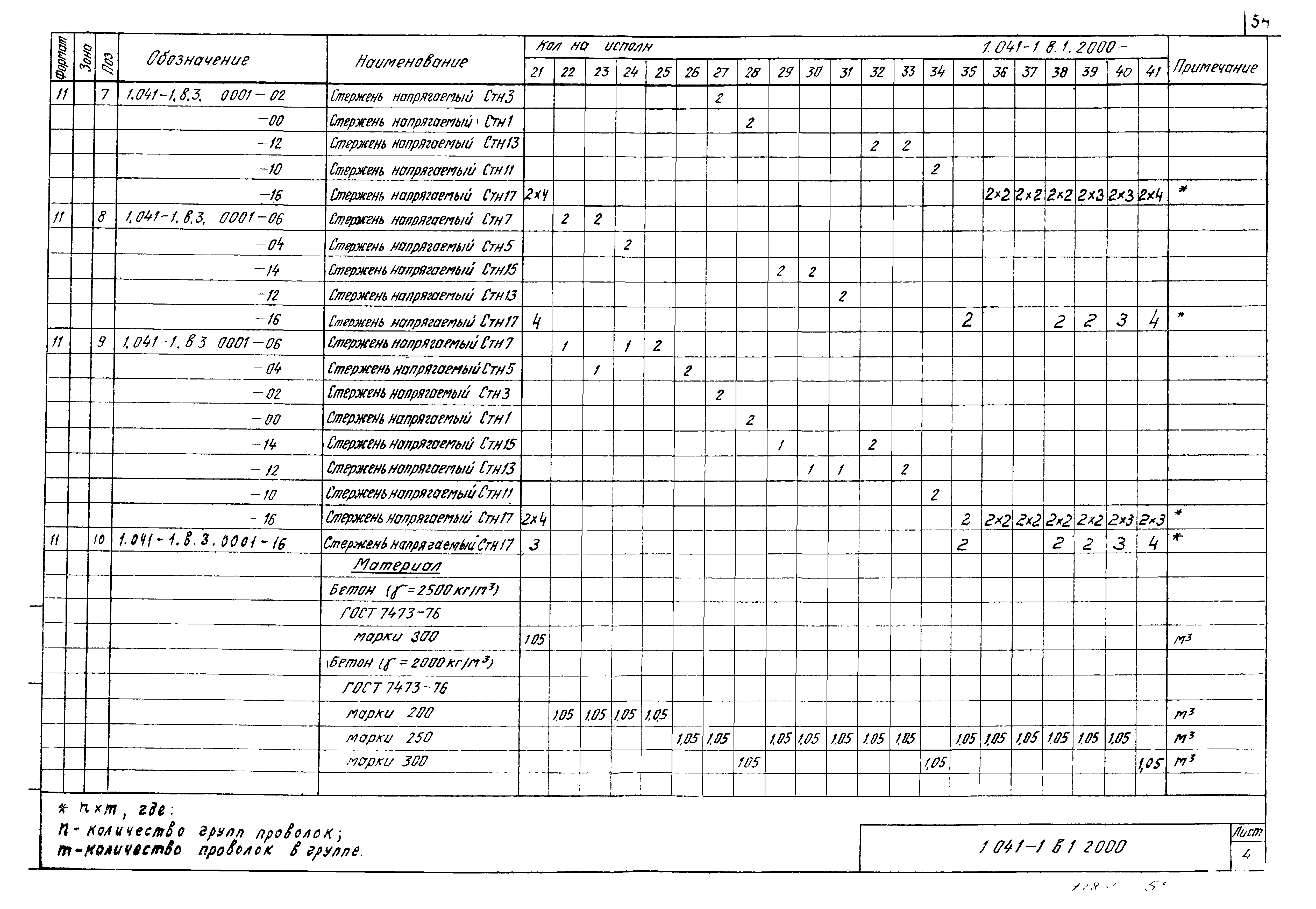 Серия 1.041-1