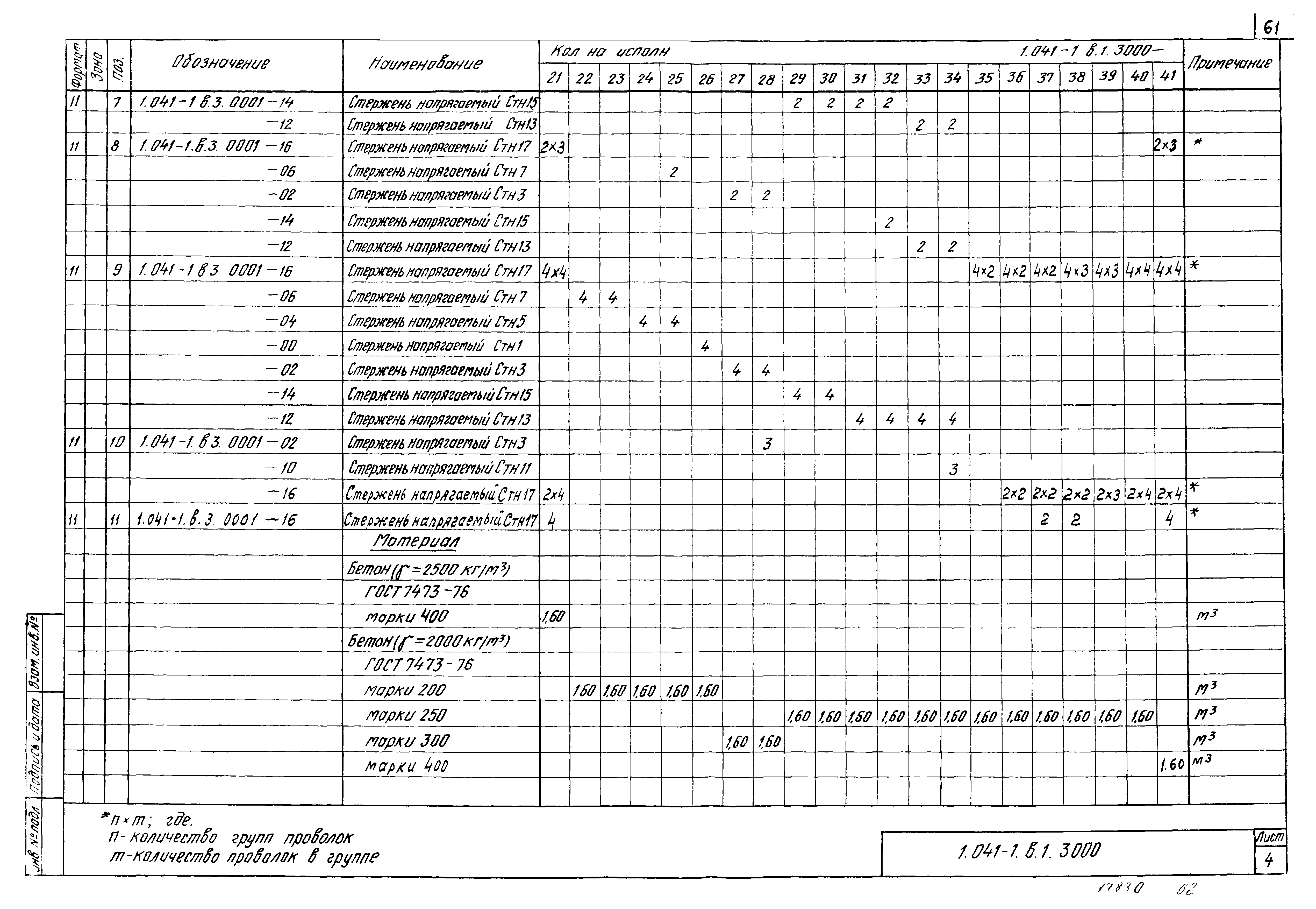 Серия 1.041-1