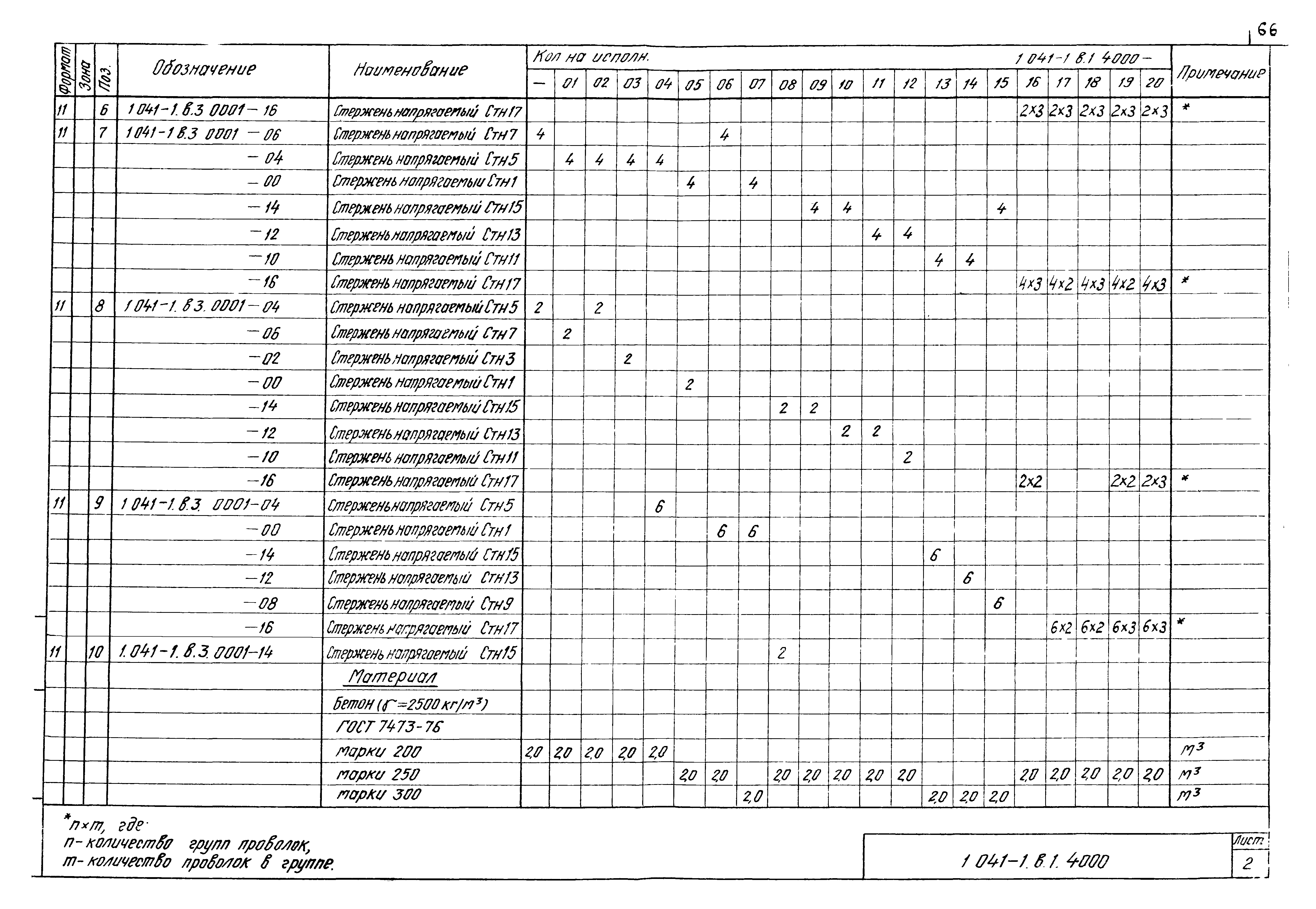 Серия 1.041-1