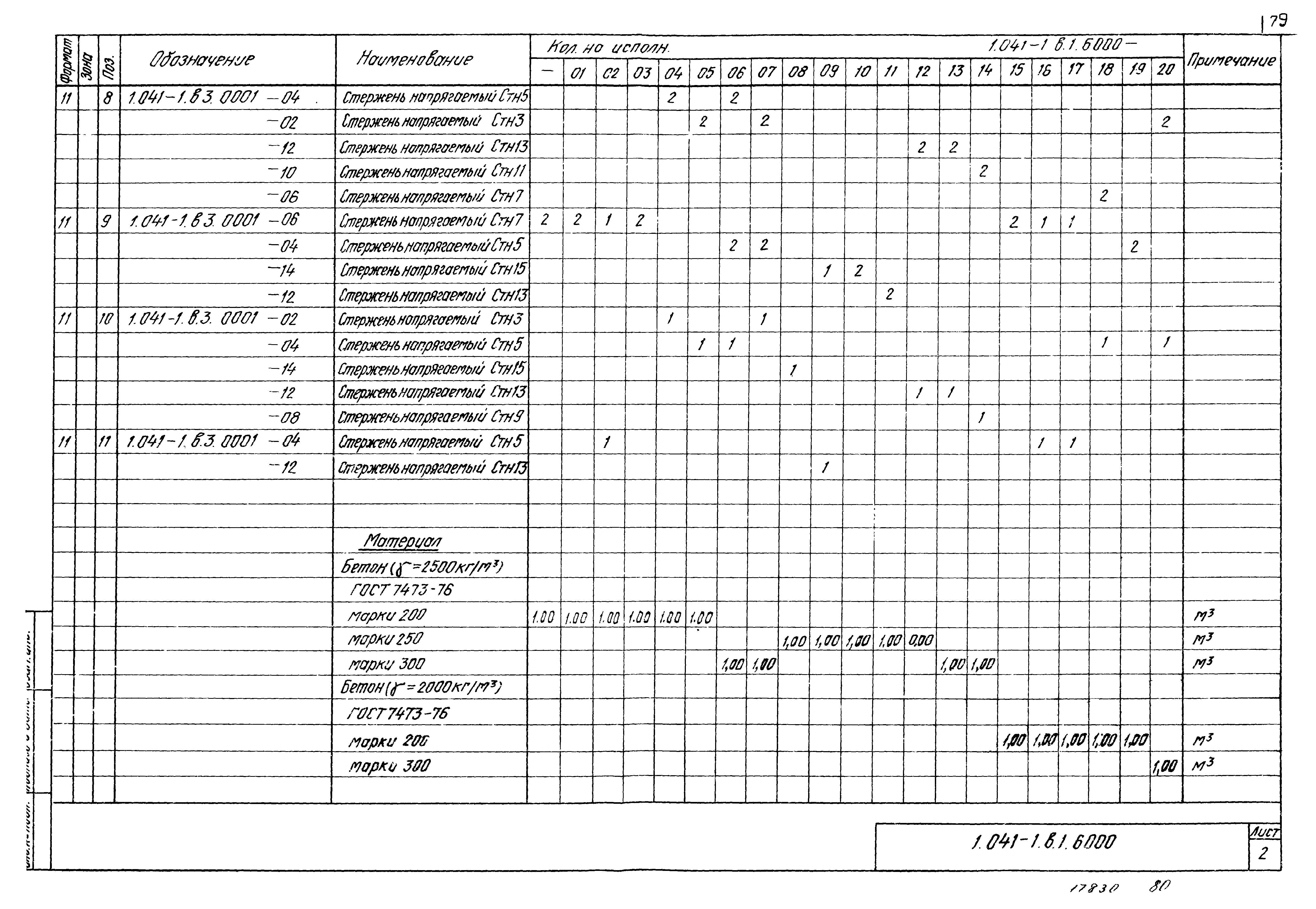 Серия 1.041-1