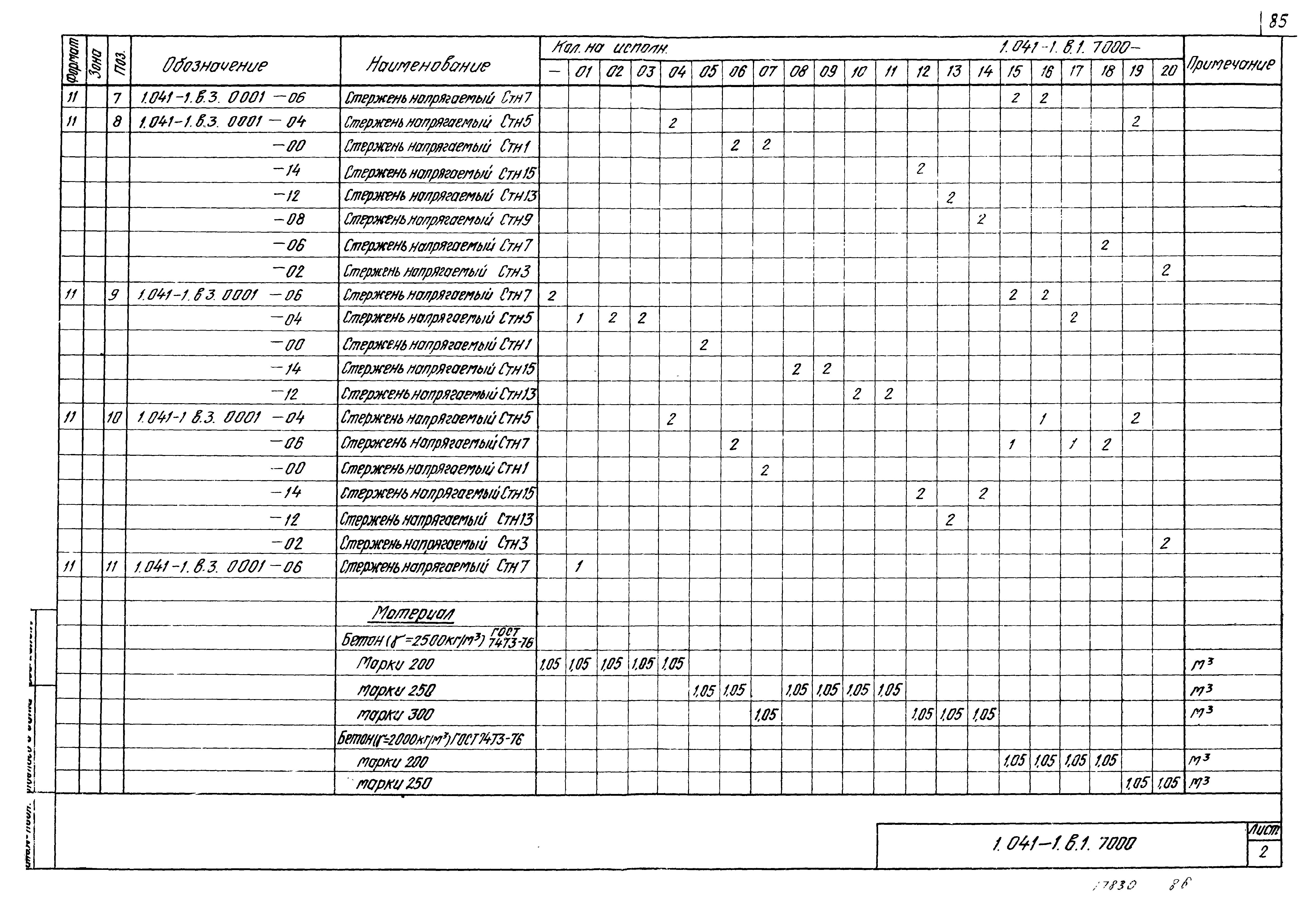 Серия 1.041-1