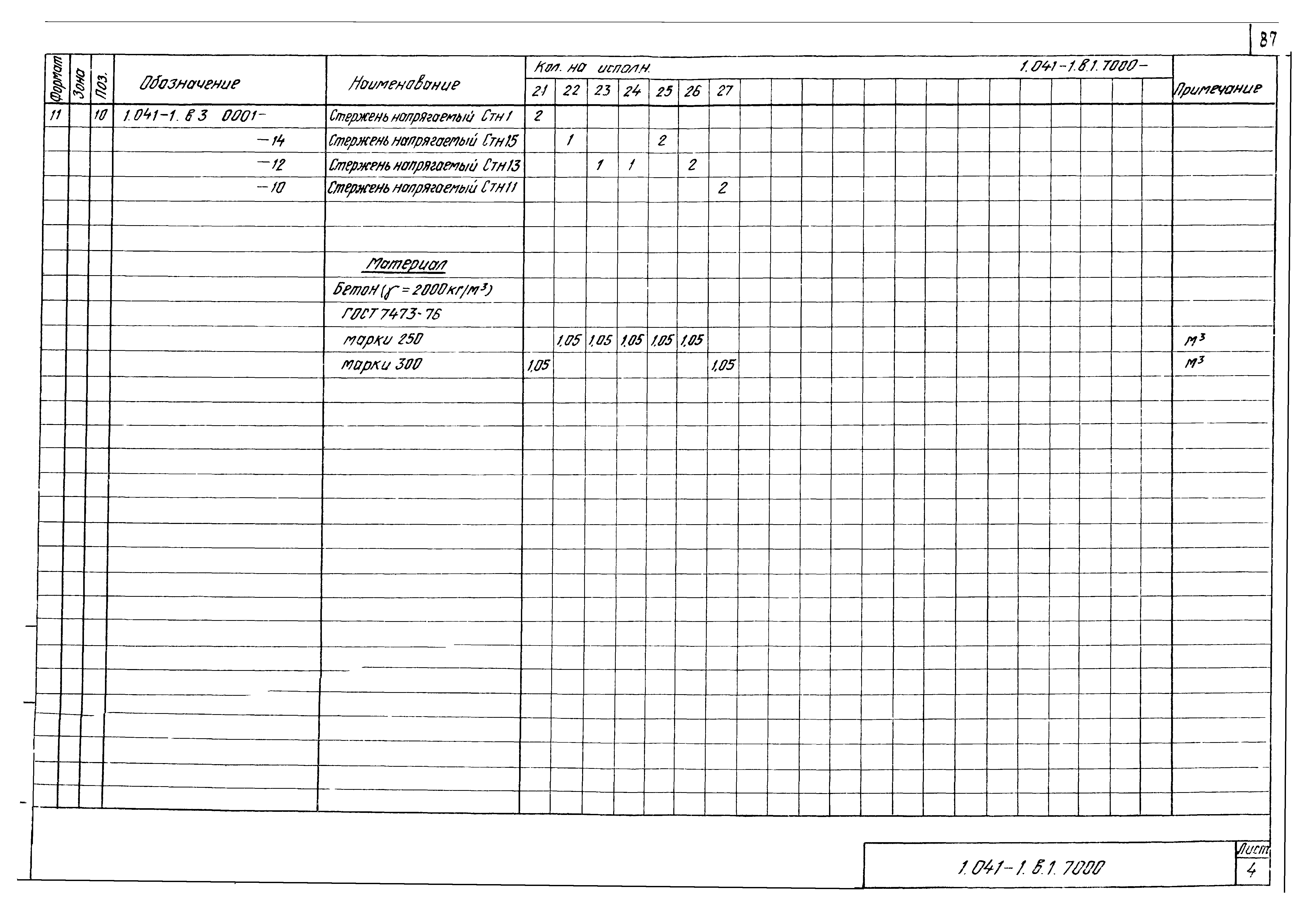 Серия 1.041-1