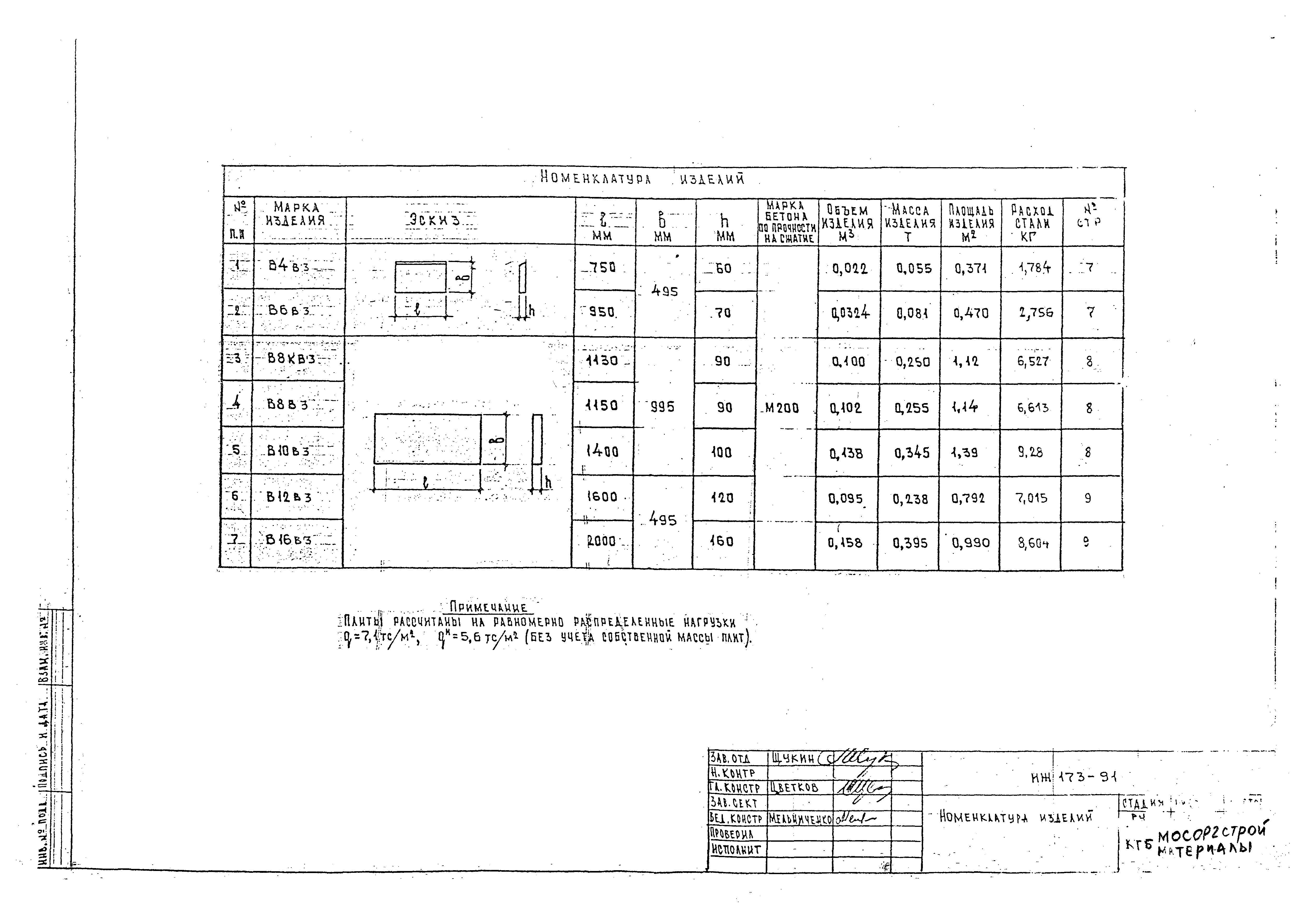 Альбом ИЖ 173-91