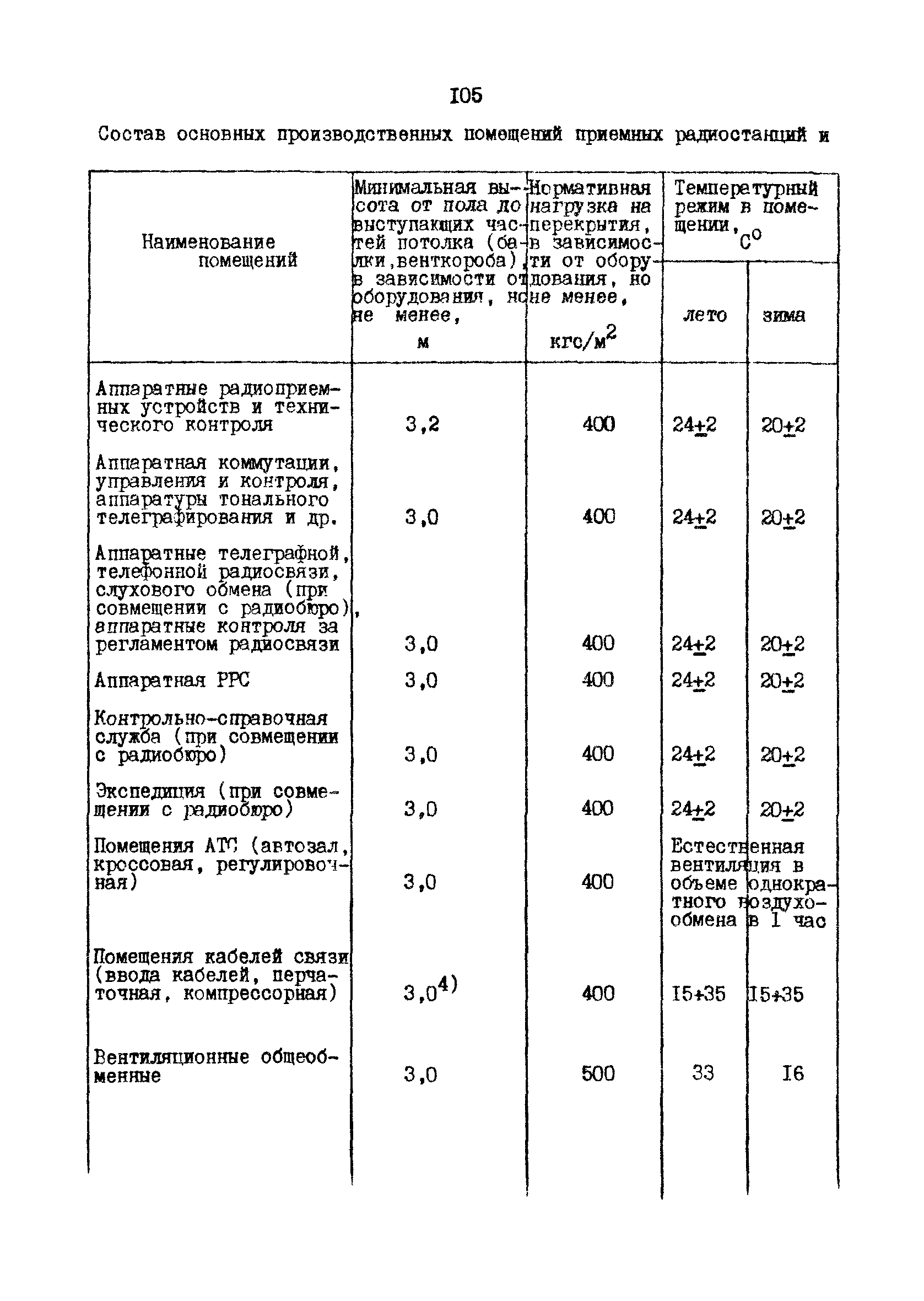 РД 31.30.10-83