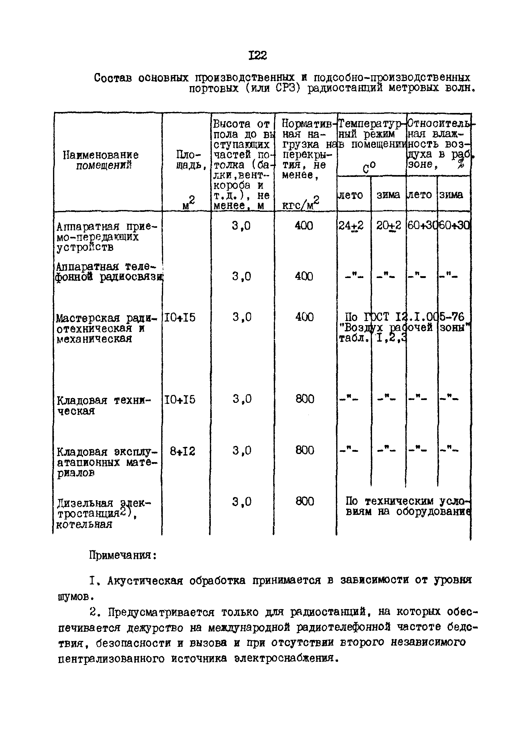 РД 31.30.10-83