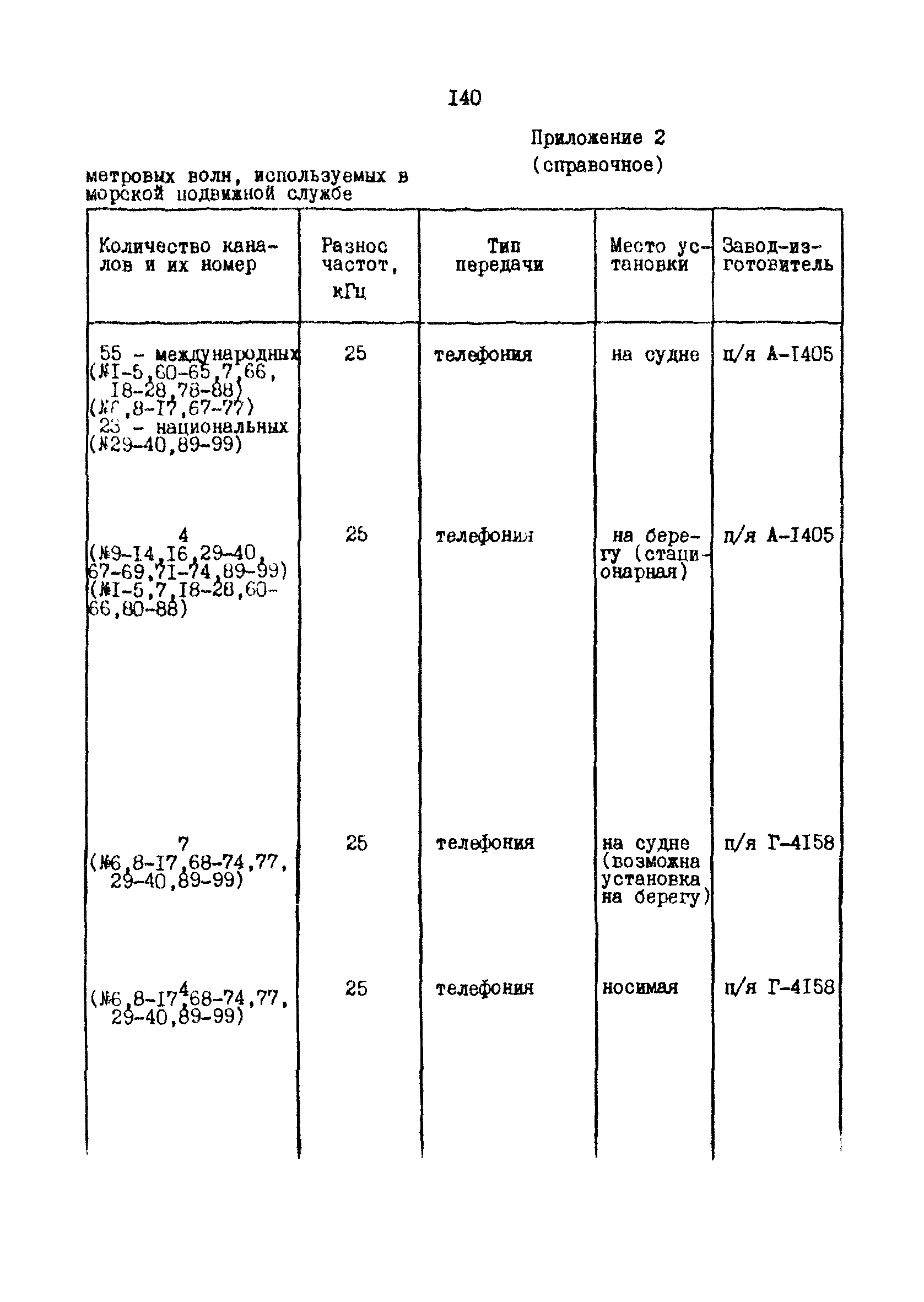 РД 31.30.10-83