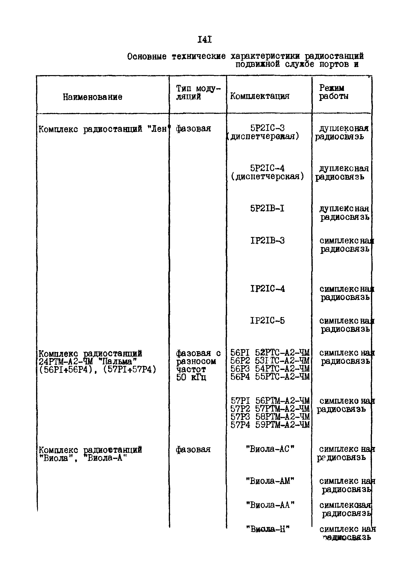 РД 31.30.10-83