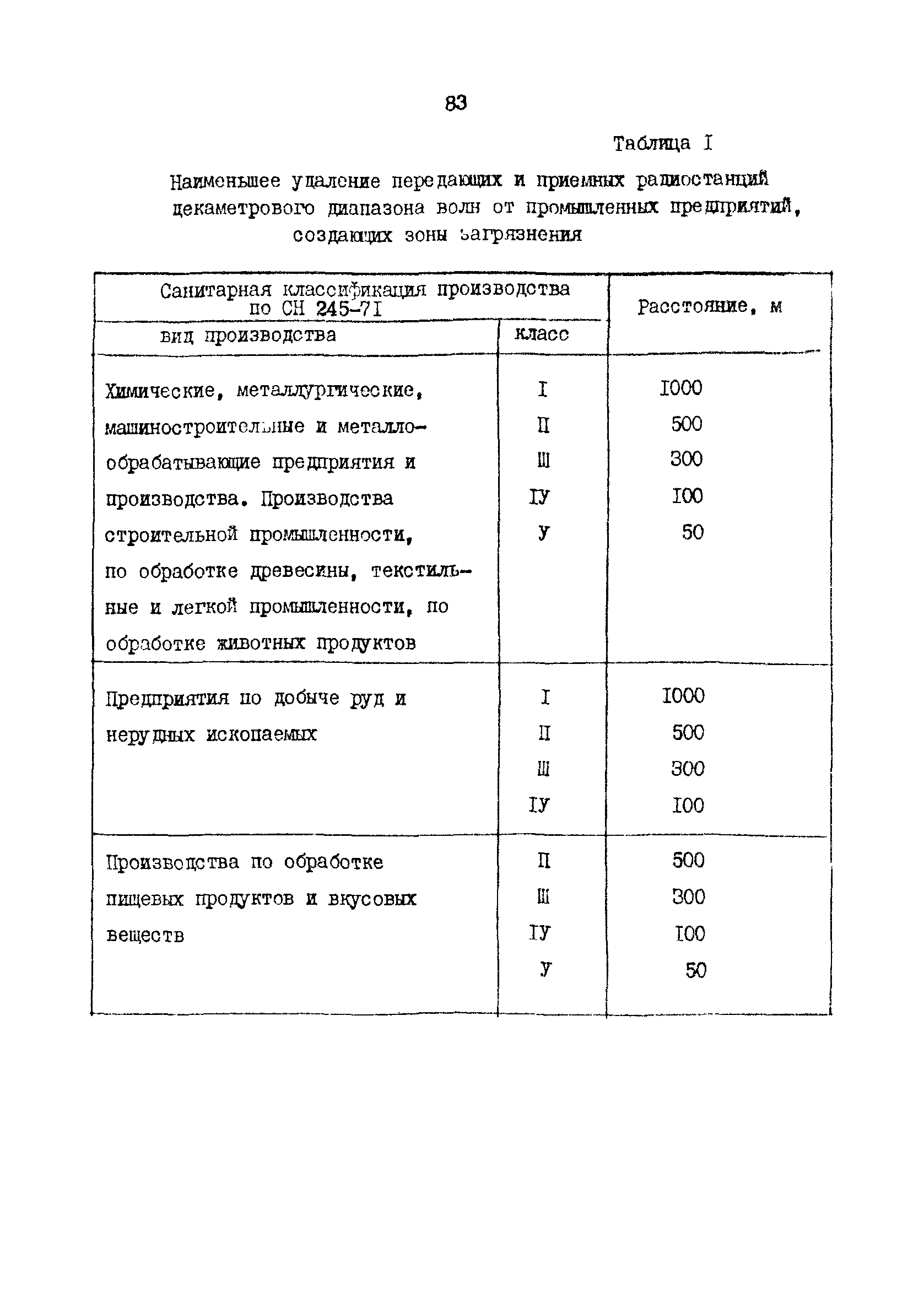 РД 31.30.10-83