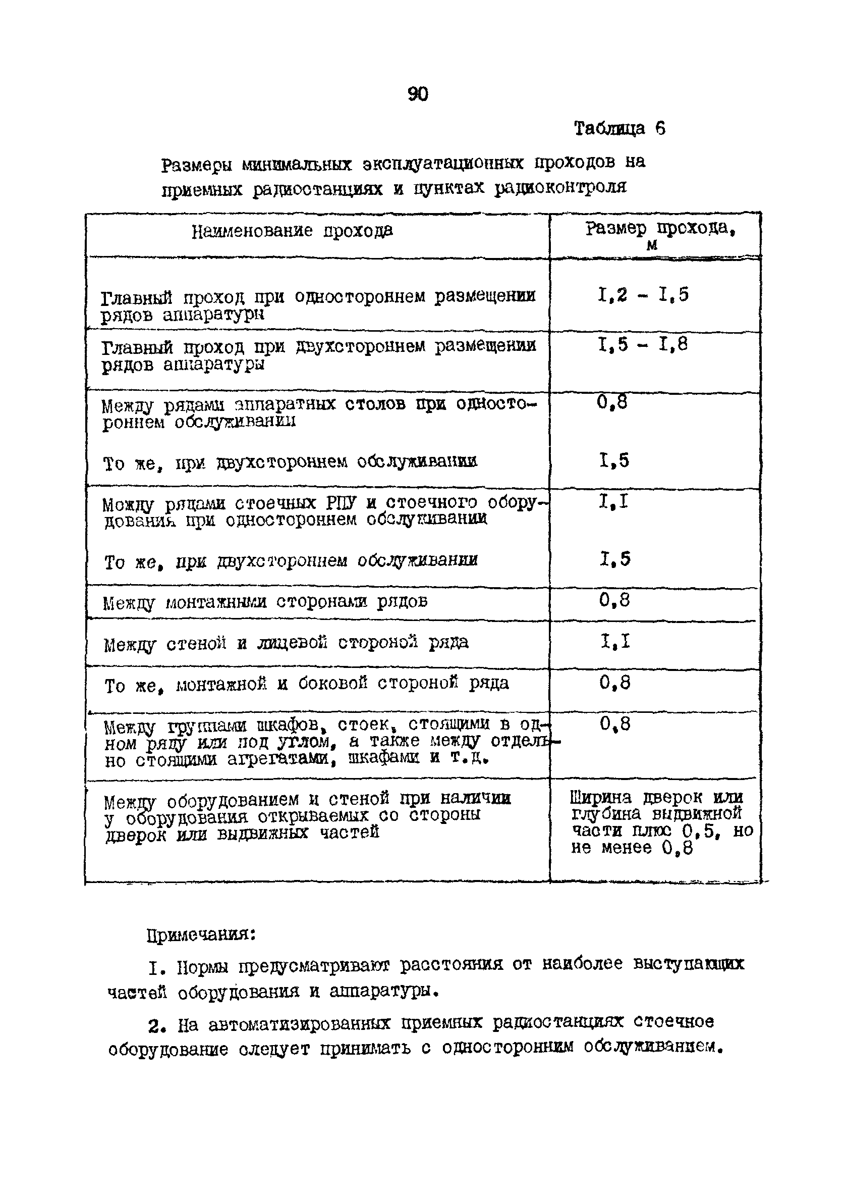 РД 31.30.10-83