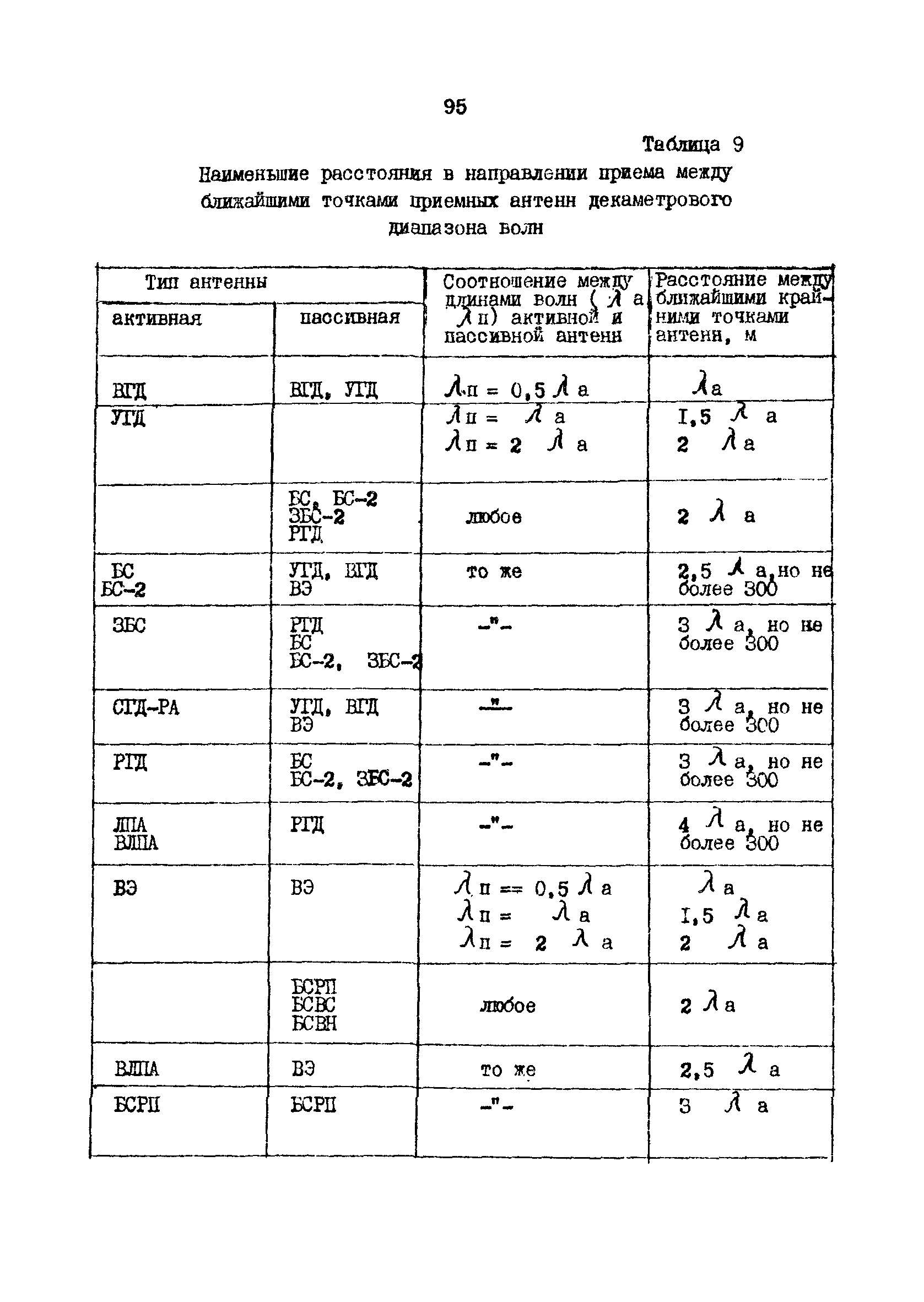 РД 31.30.10-83