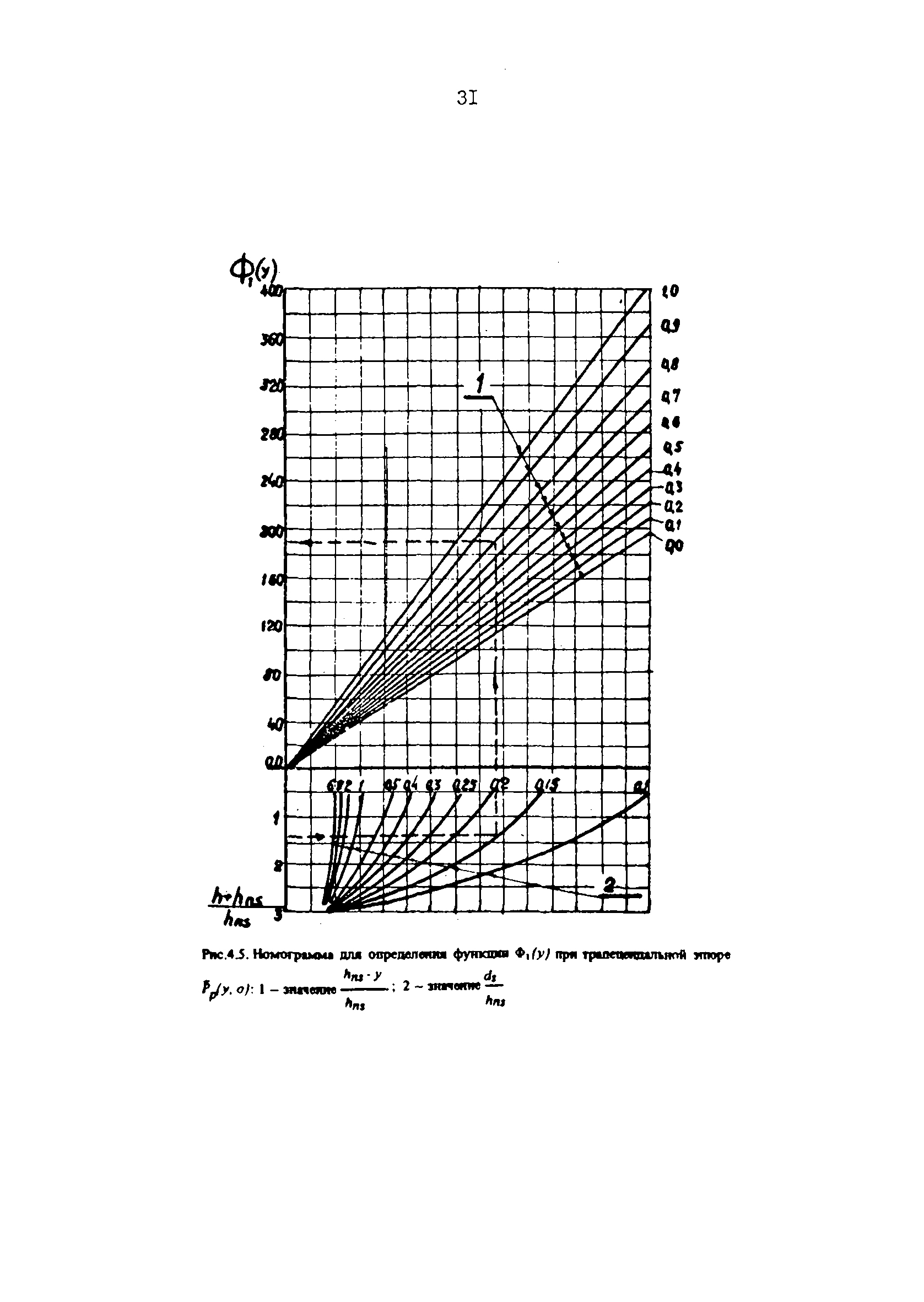 РД 31.31.34-85