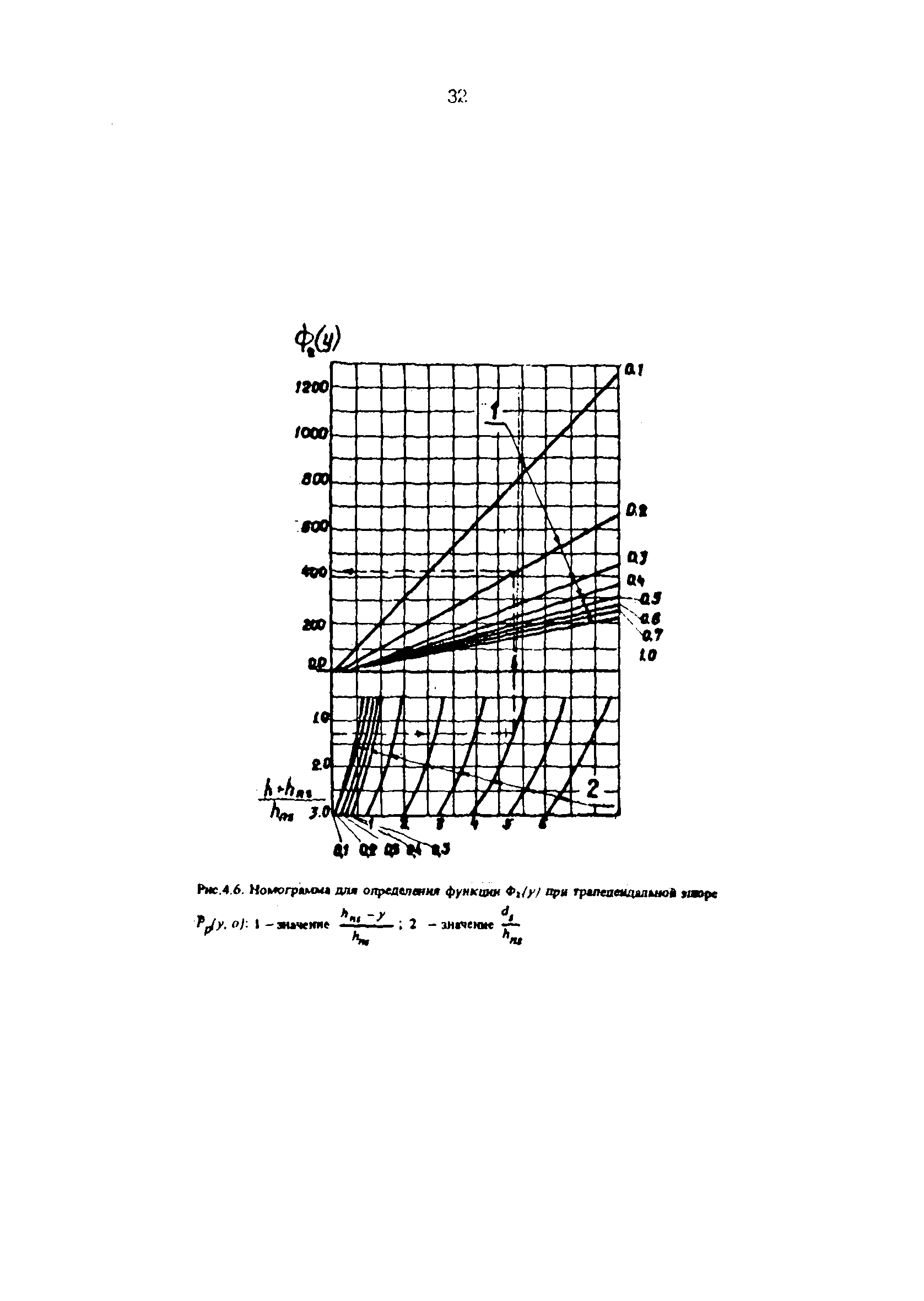 РД 31.31.34-85