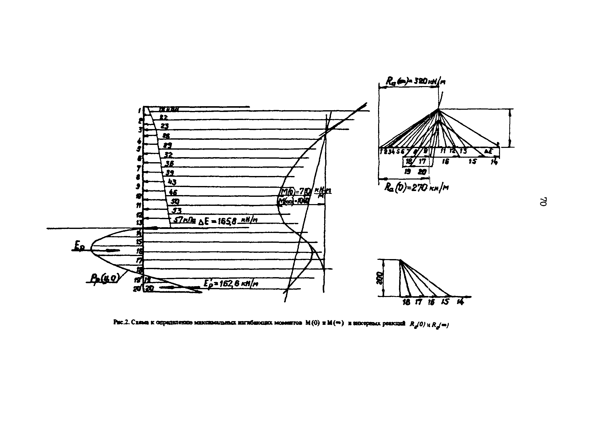 РД 31.31.34-85