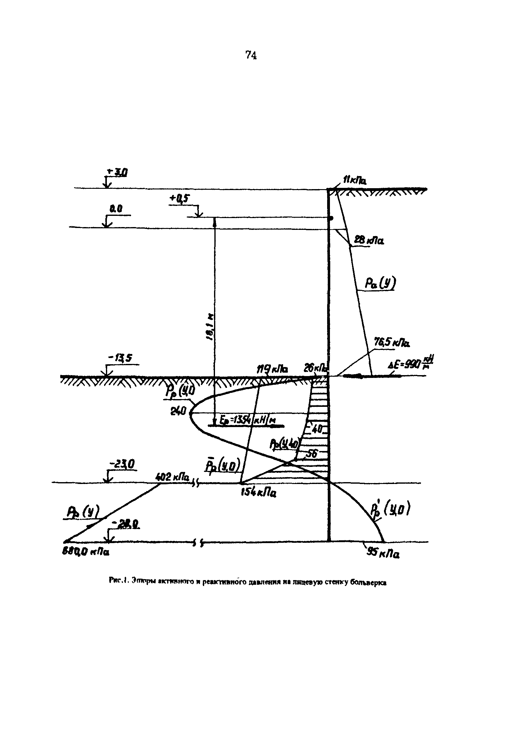 РД 31.31.34-85