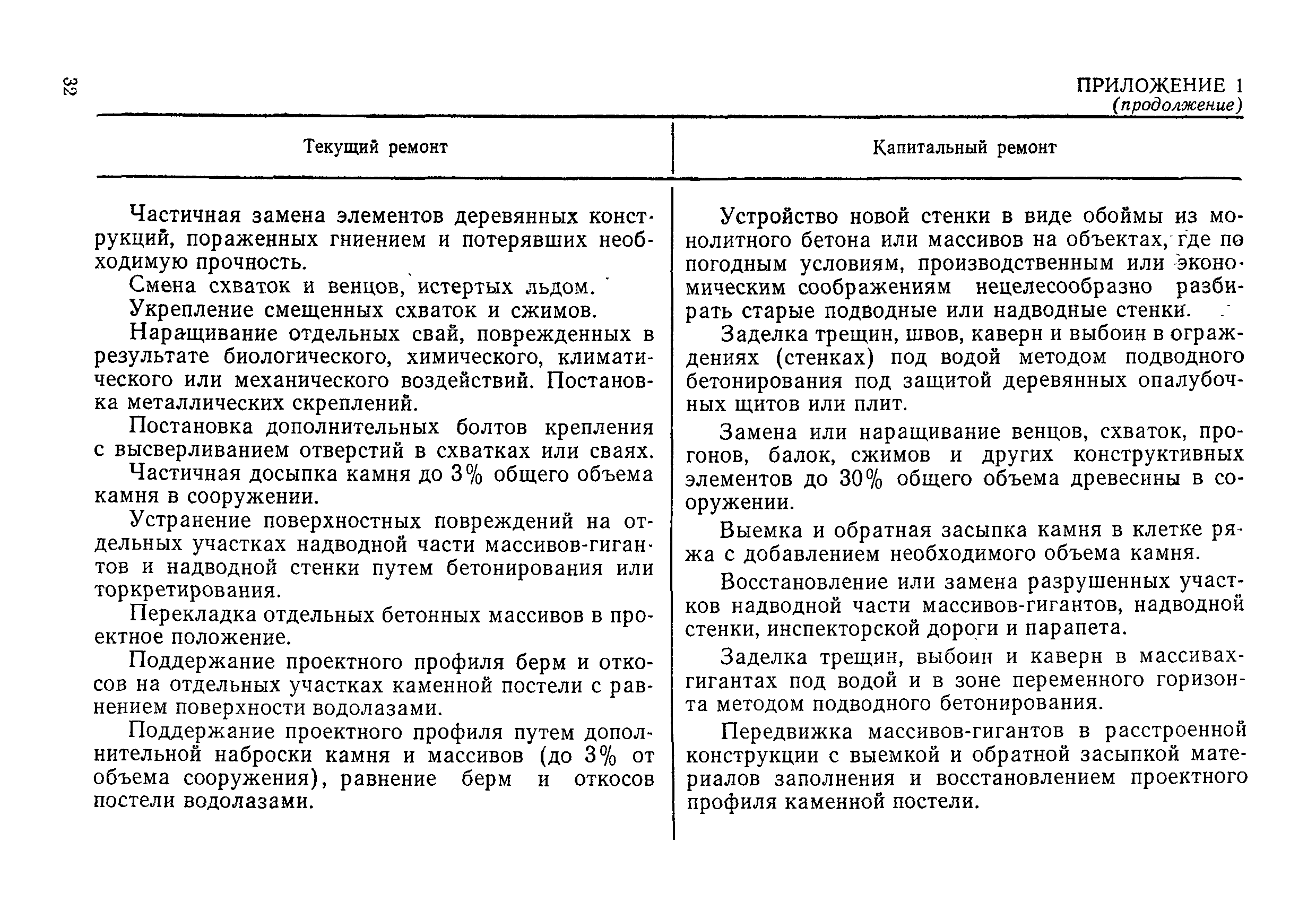 РД 31.35.08-84