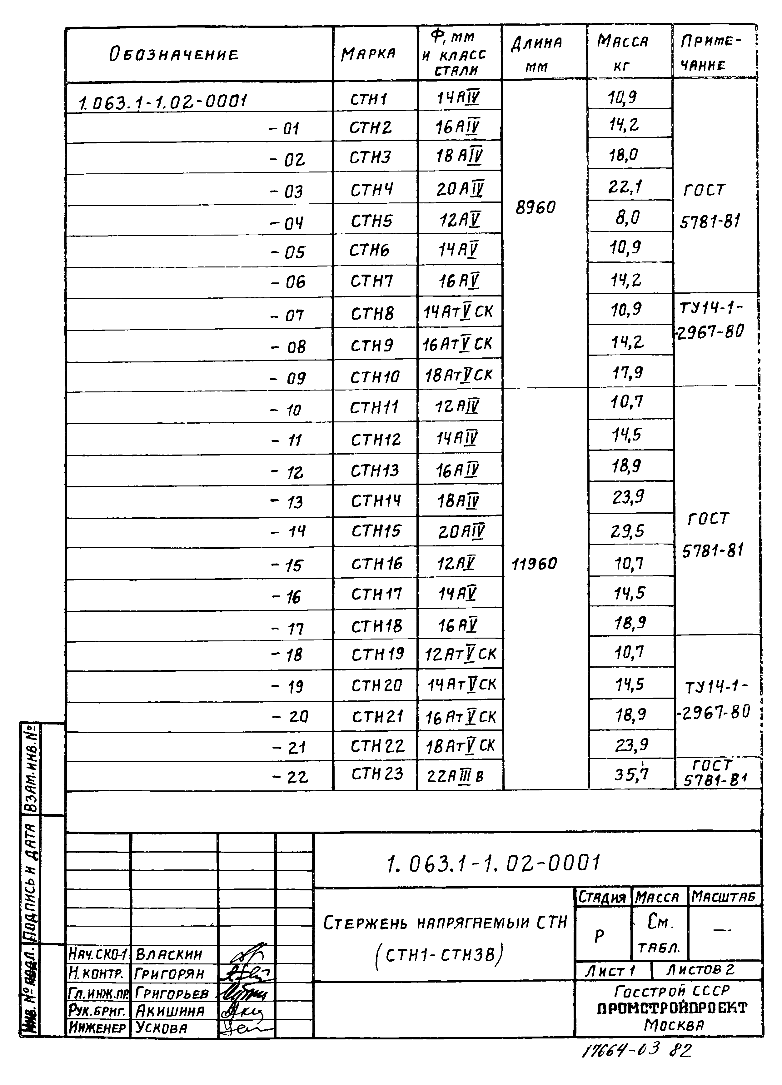 Серия 1.063.1-1