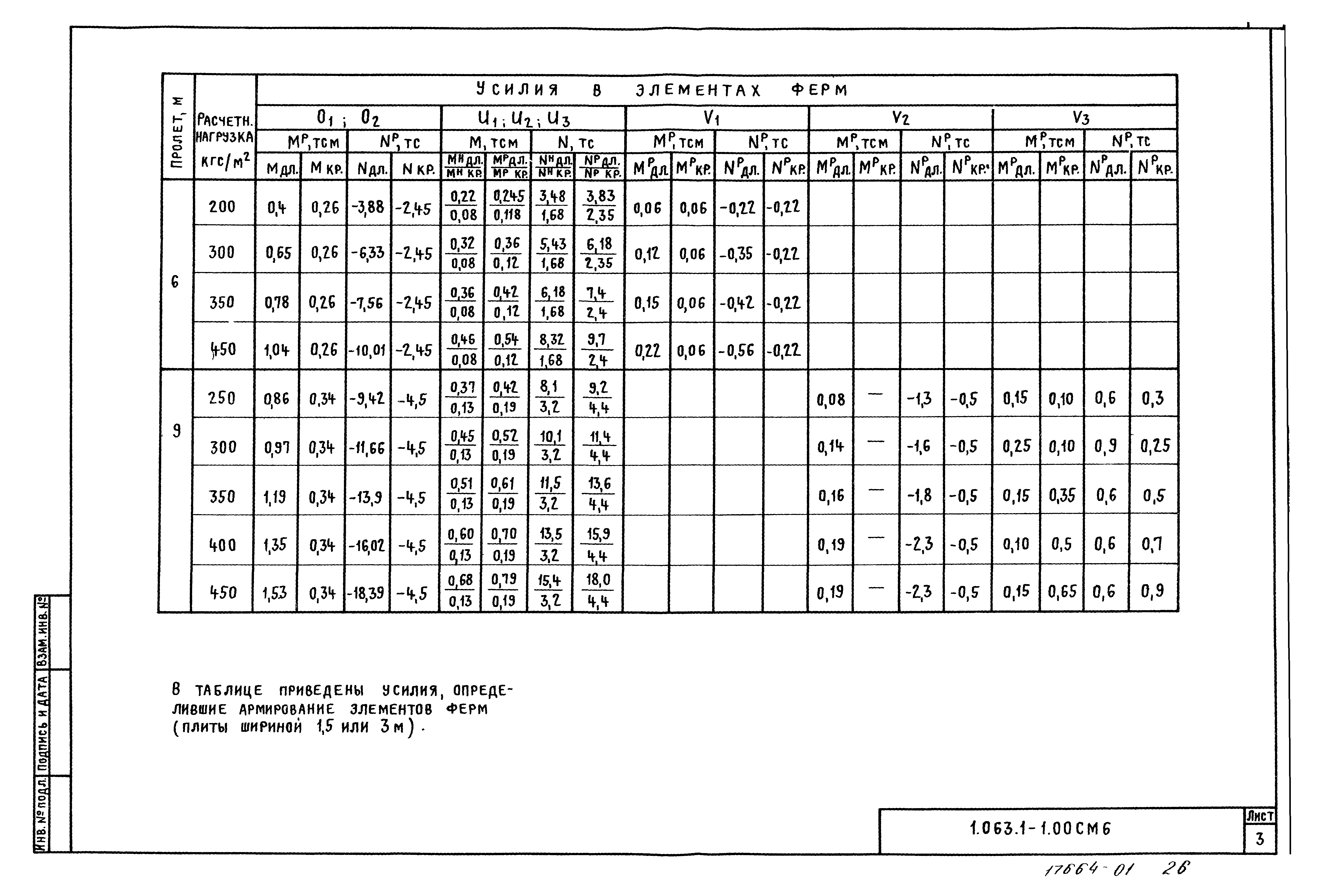 Серия 1.063.1-1