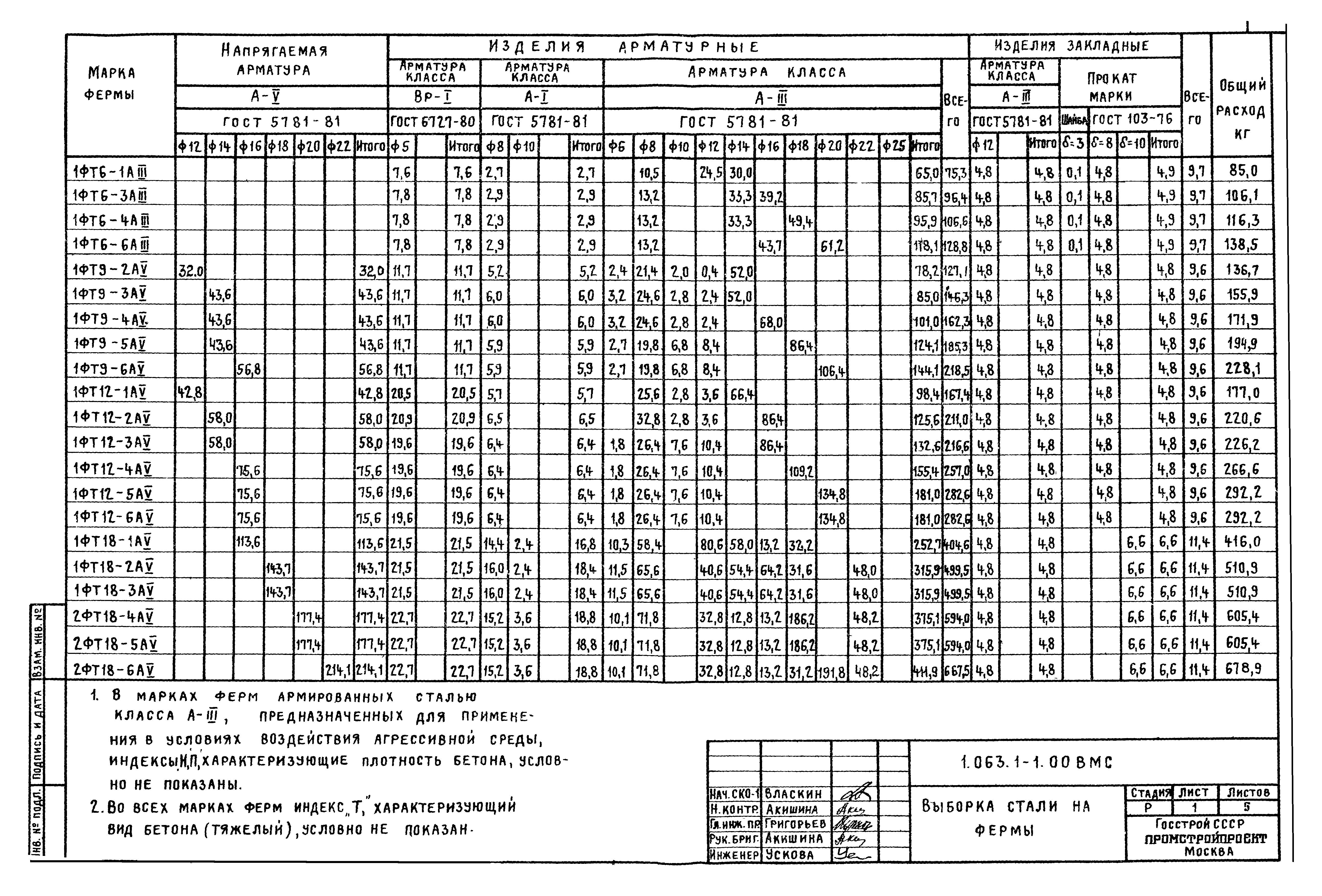 Серия 1.063.1-1