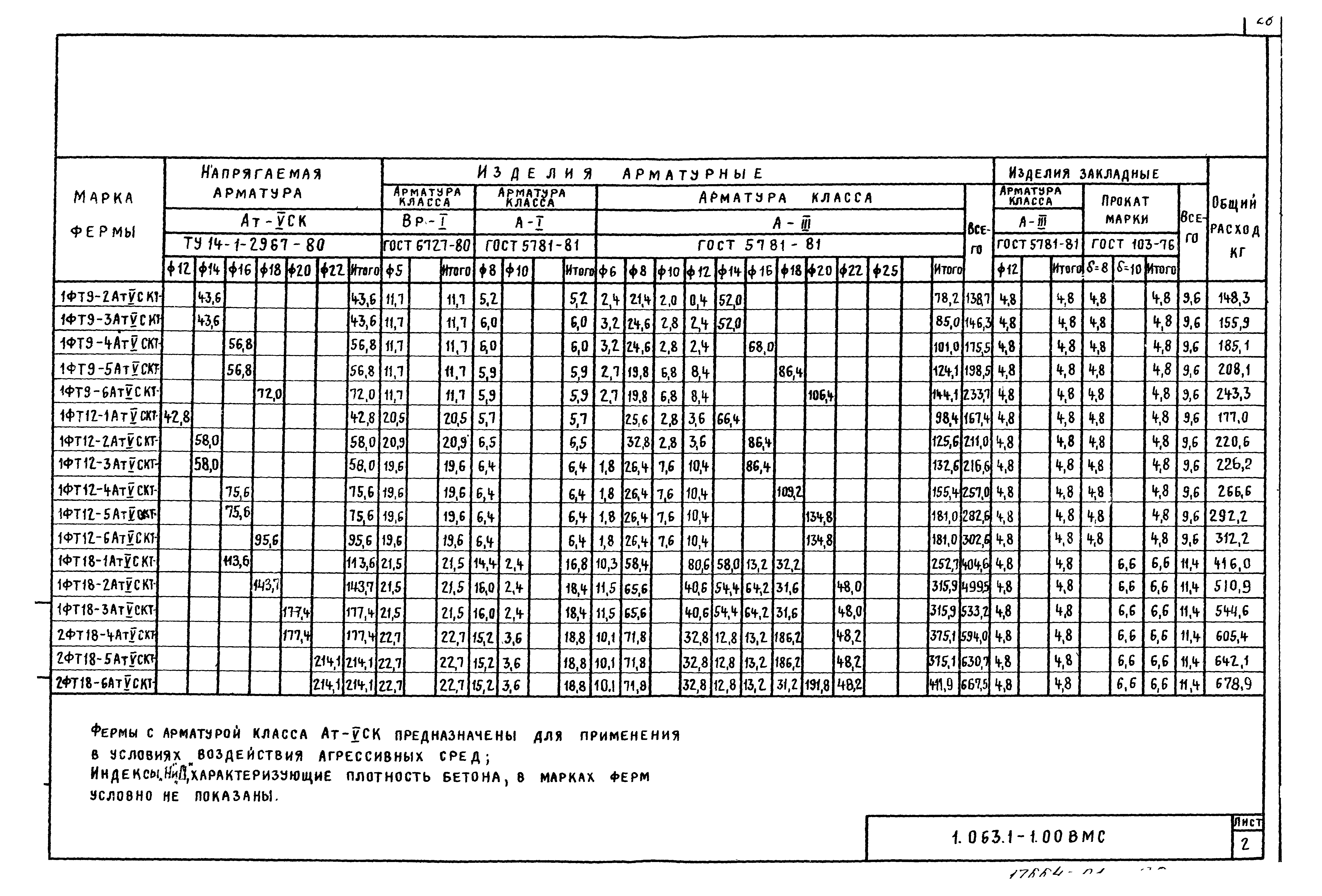 Серия 1.063.1-1