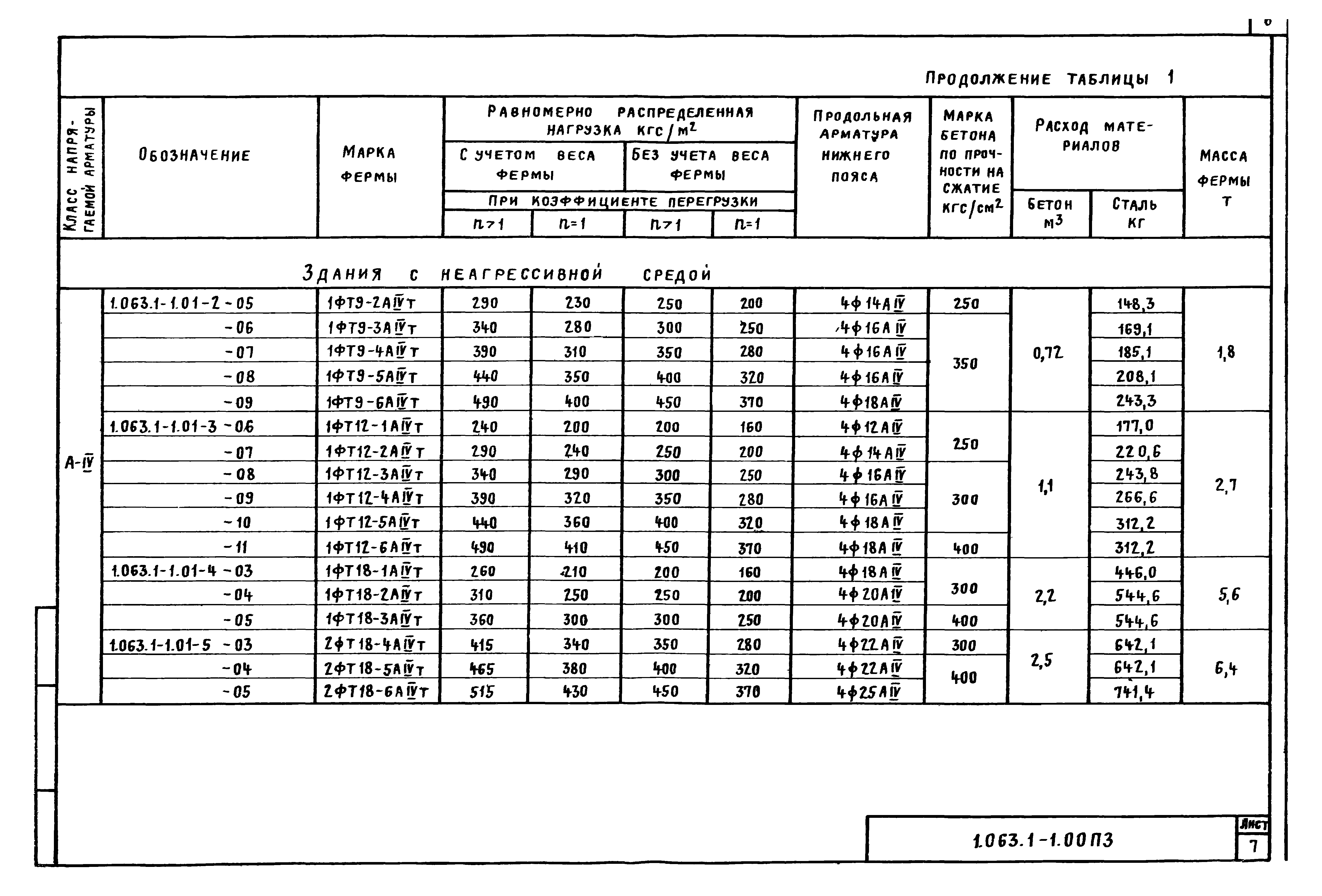 Серия 1.063.1-1