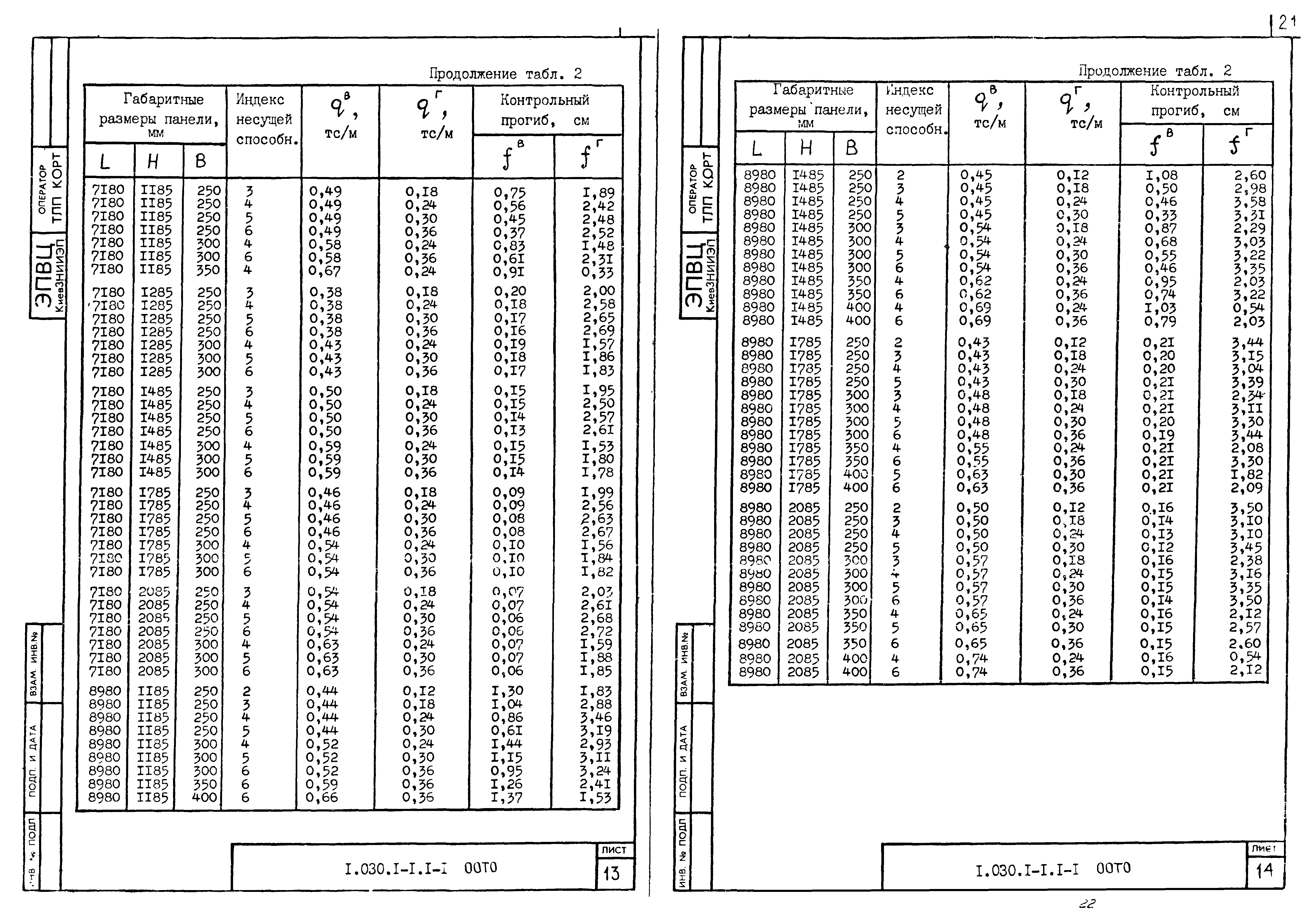 Серия 1.030.1-1