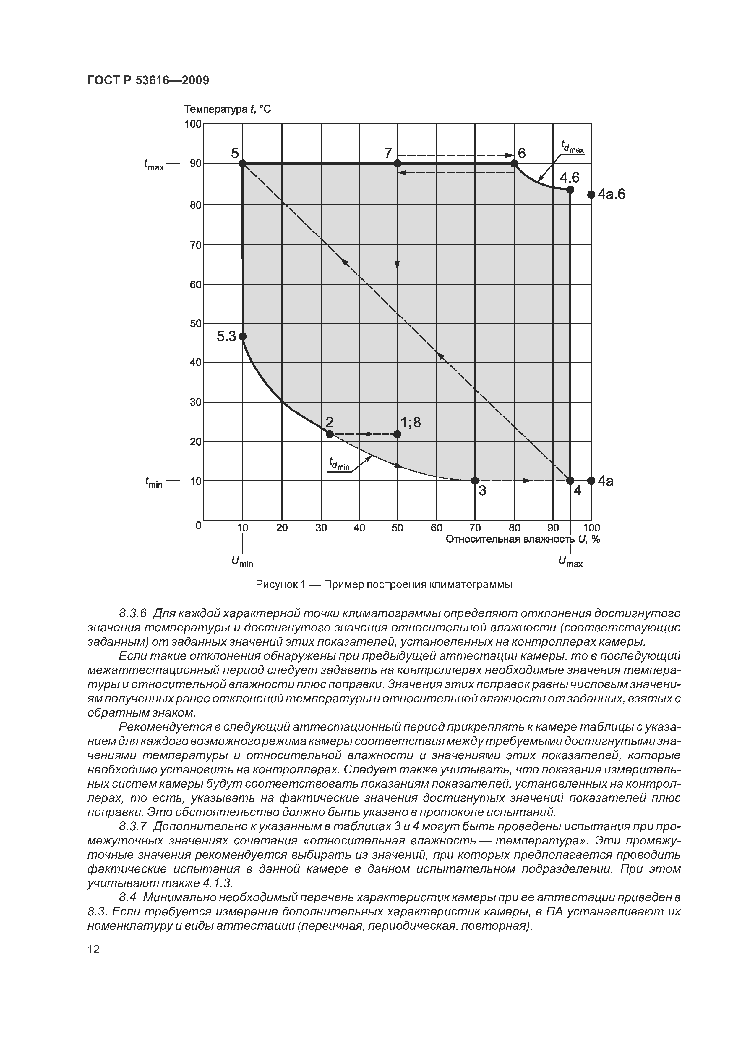 ГОСТ Р 53616-2009