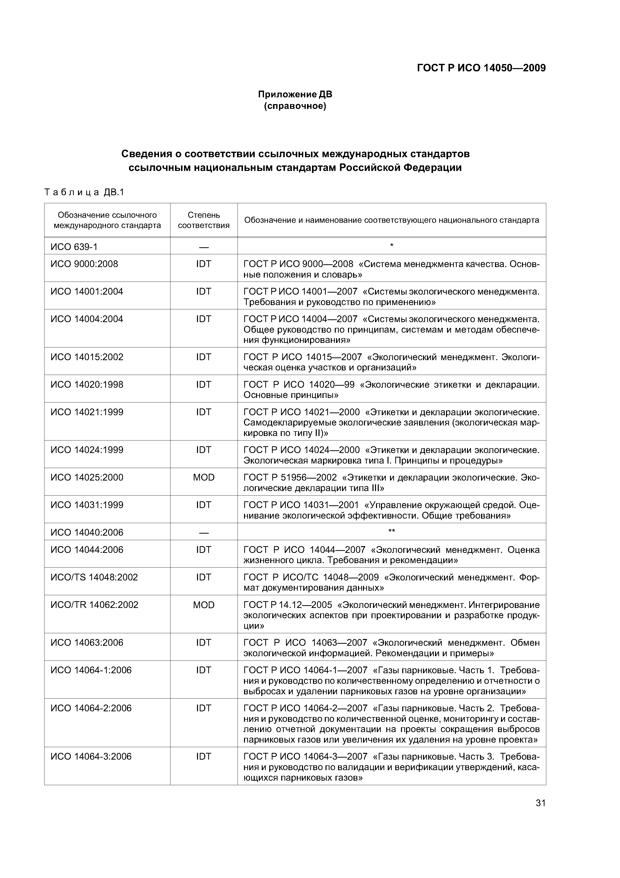 ГОСТ Р ИСО 14050-2009