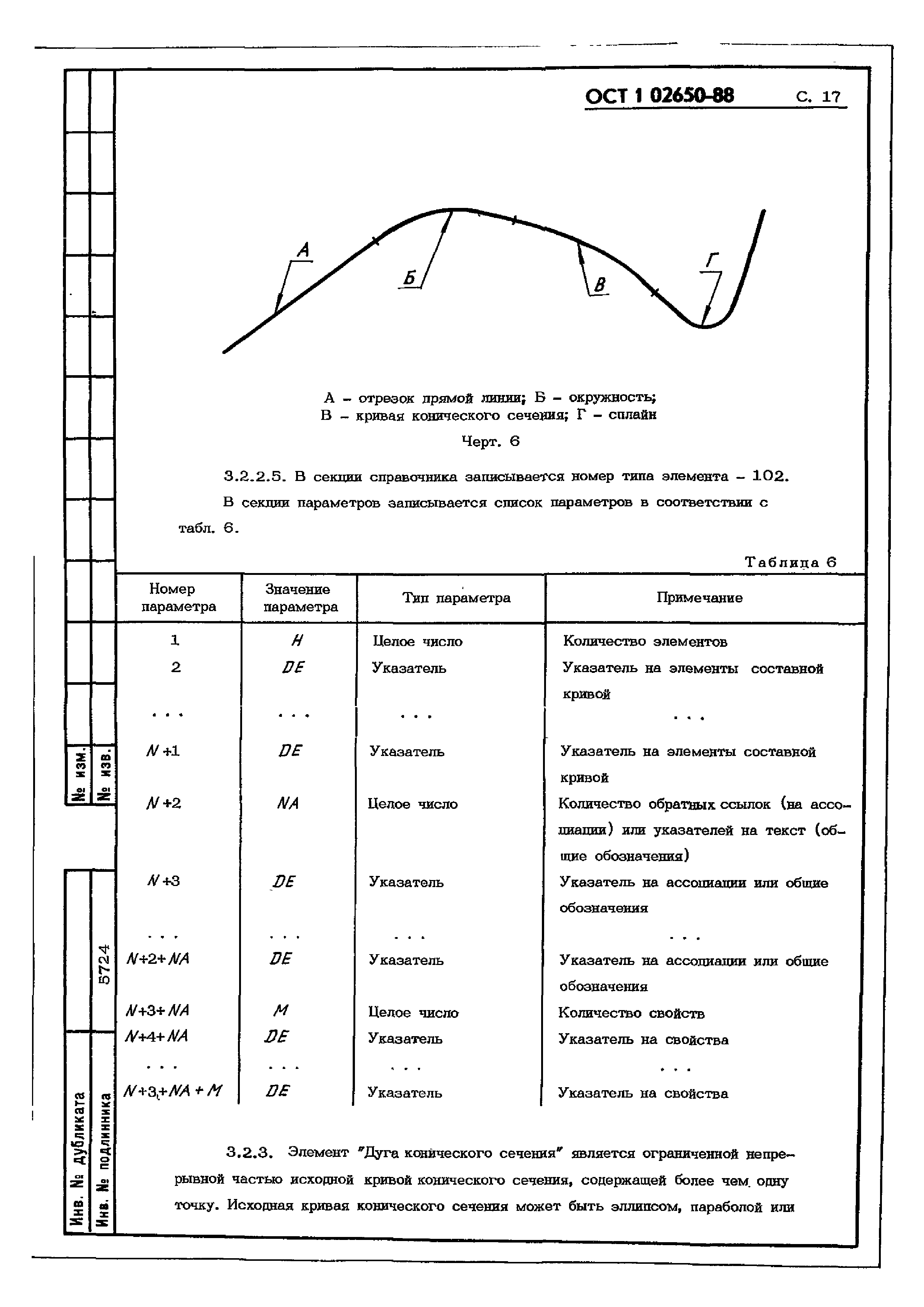 ОСТ 1 02650-88