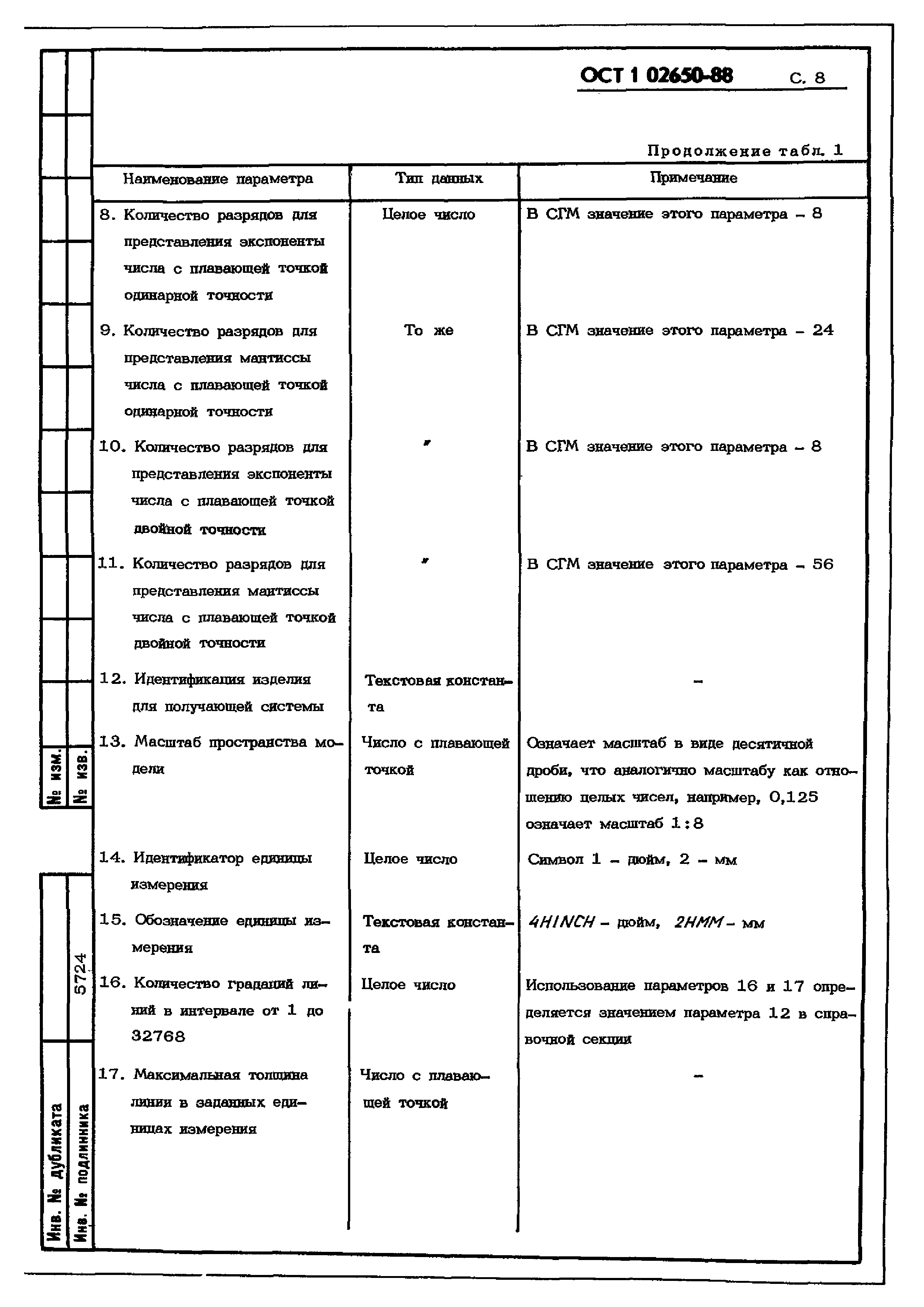 ОСТ 1 02650-88