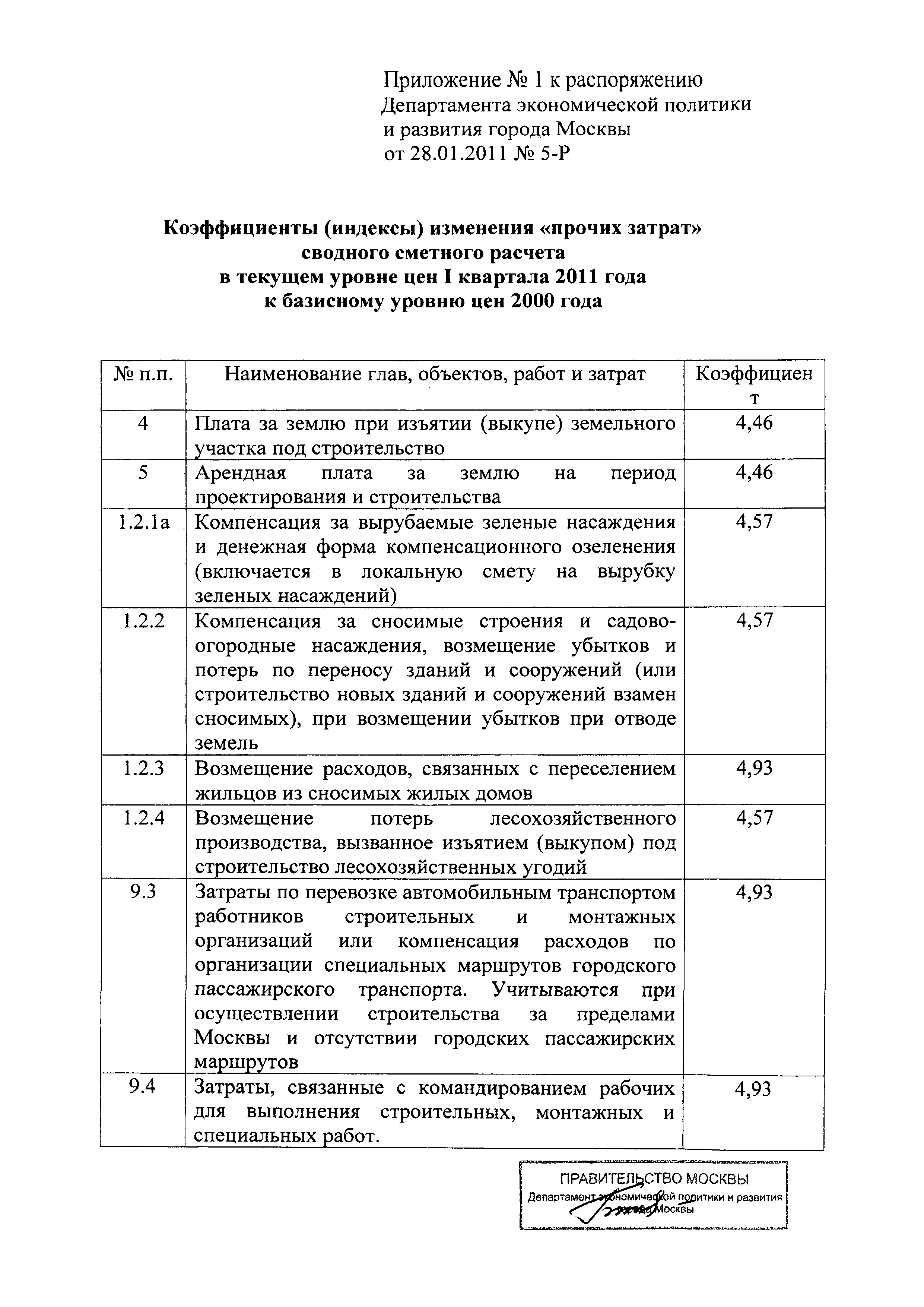 Распоряжение 5-Р