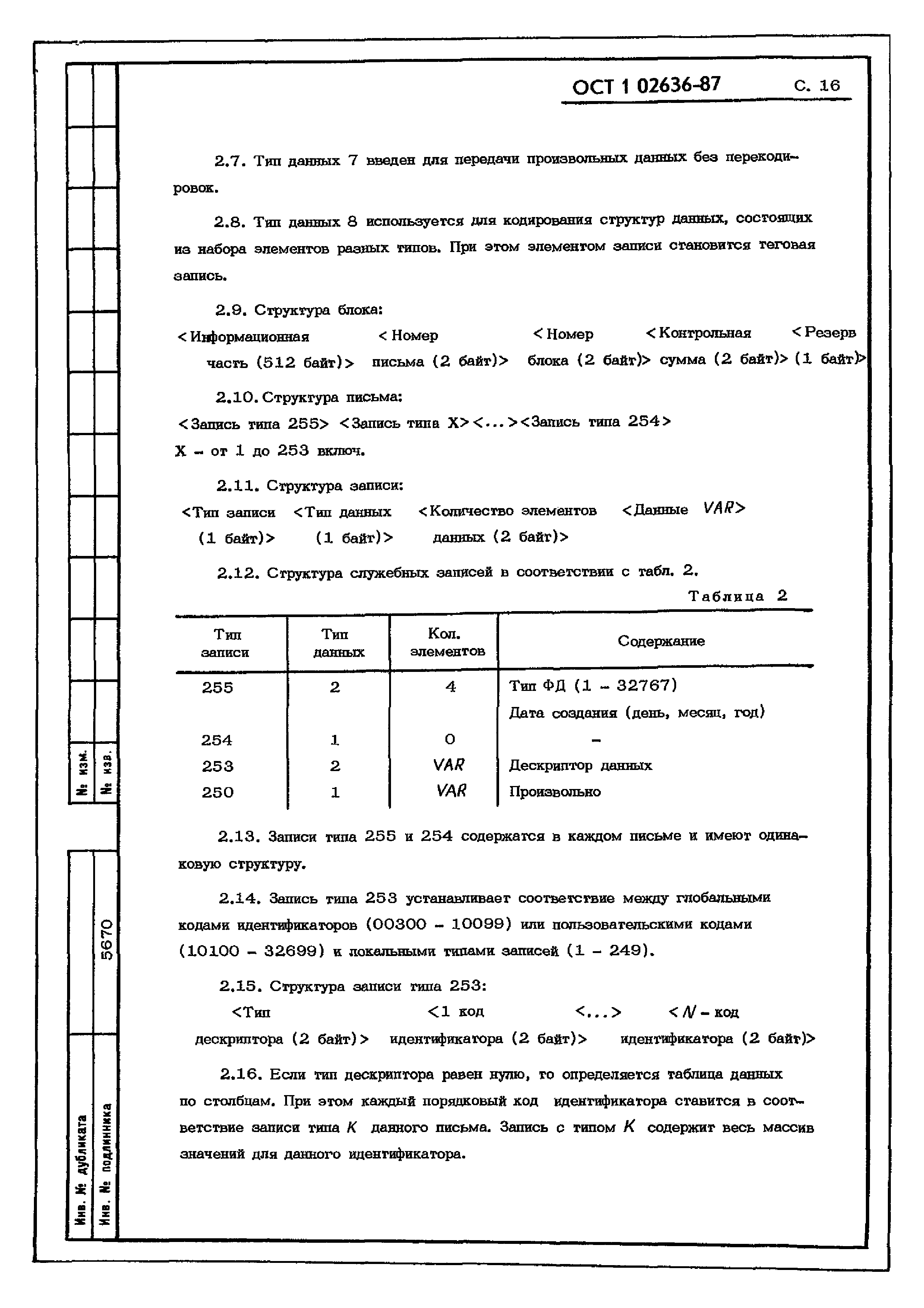 ОСТ 1 02636-87