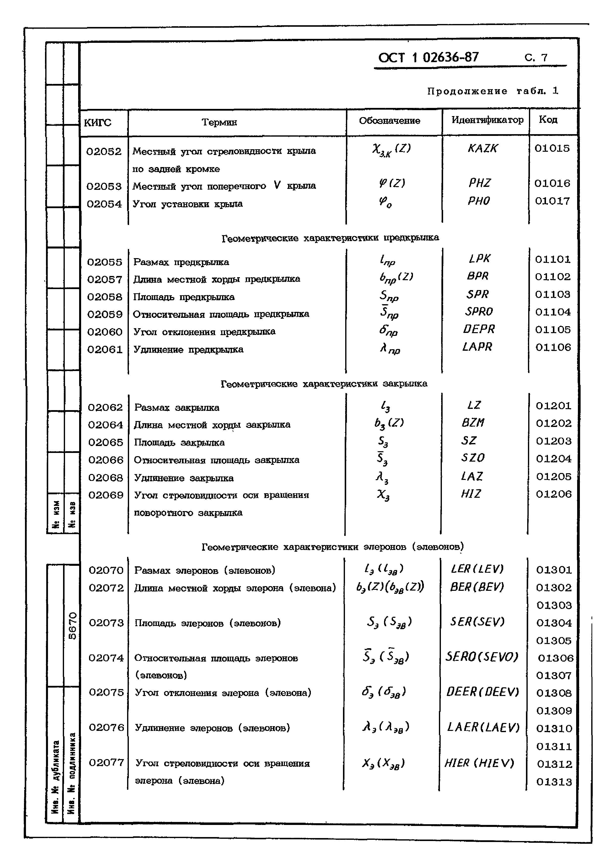 ОСТ 1 02636-87