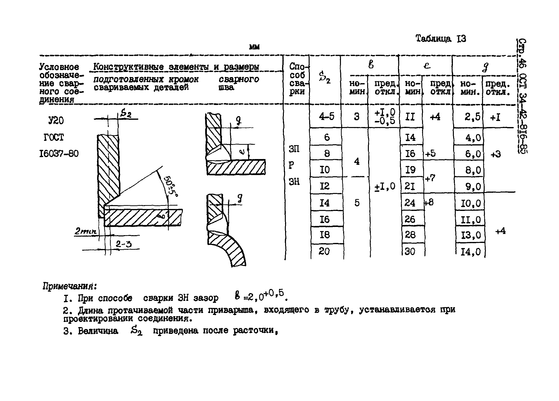 ОСТ 34-42-816-85