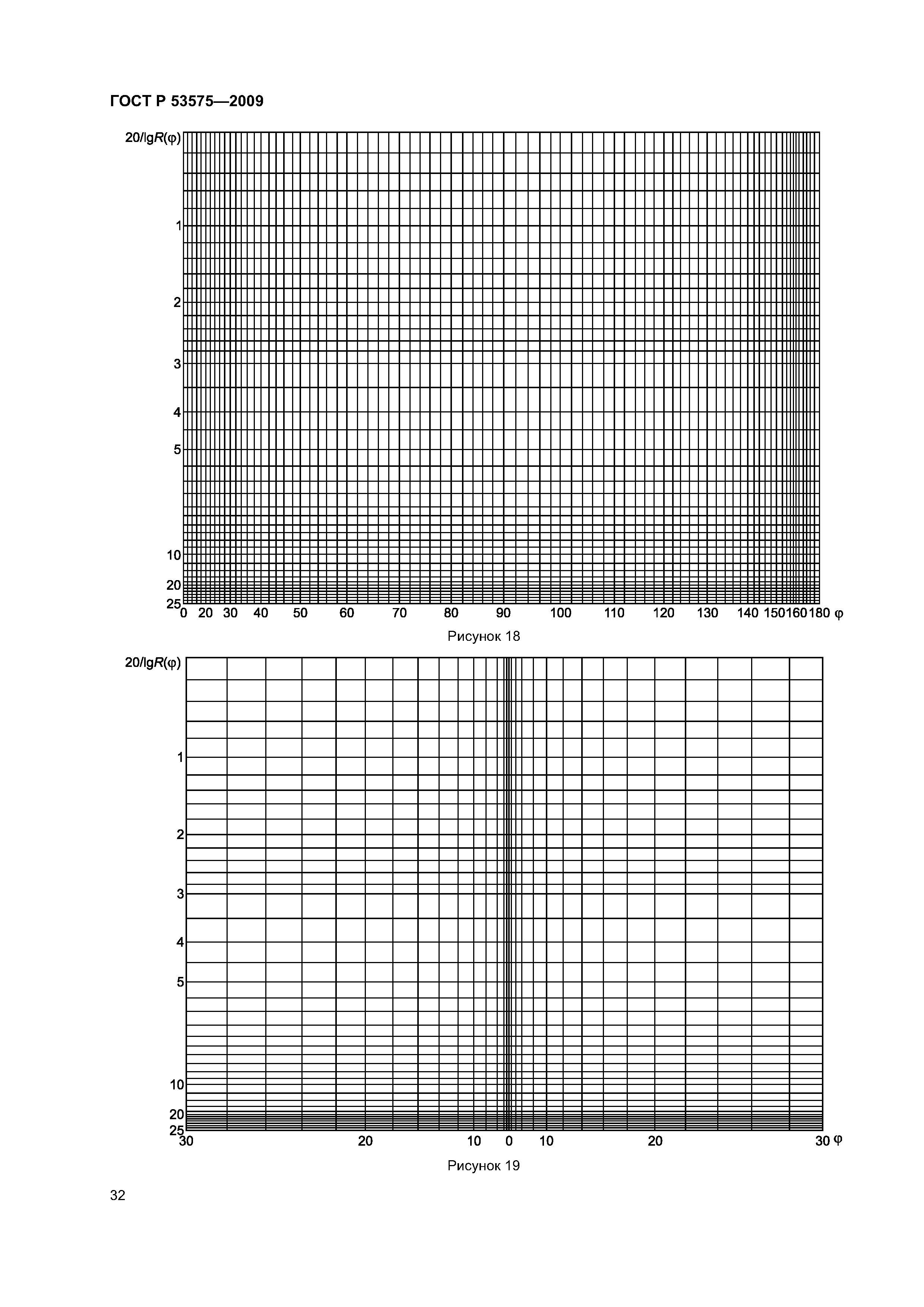 ГОСТ Р 53575-2009