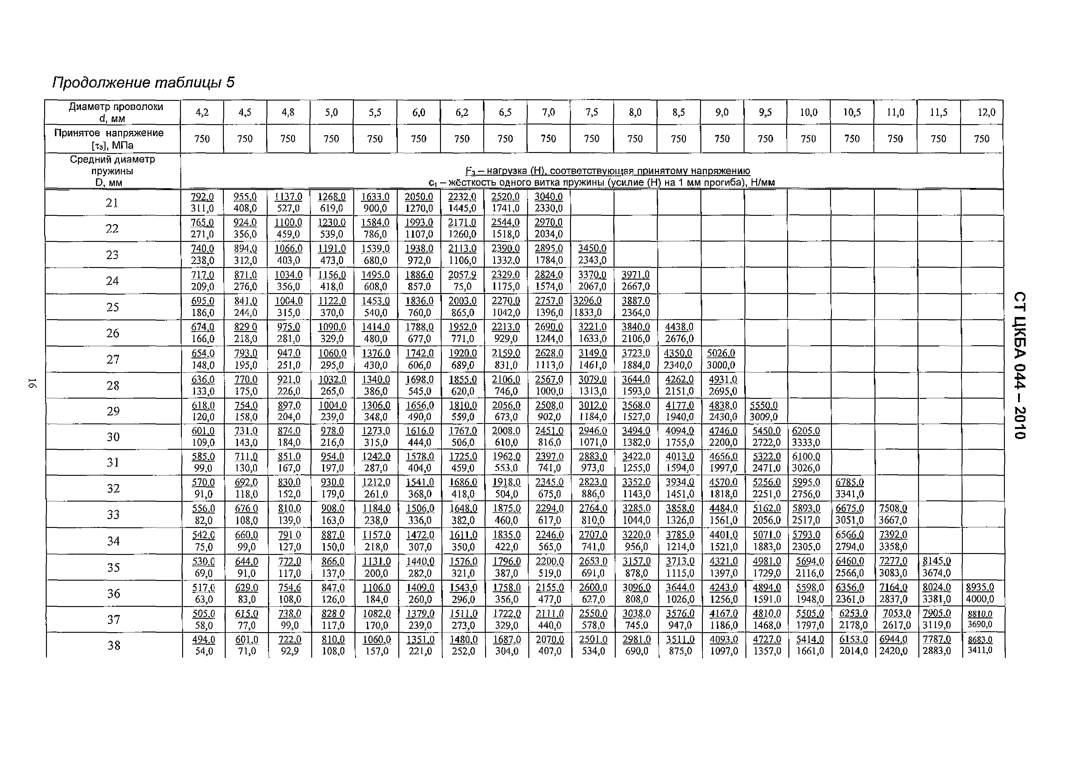 СТ ЦКБА 044-2010